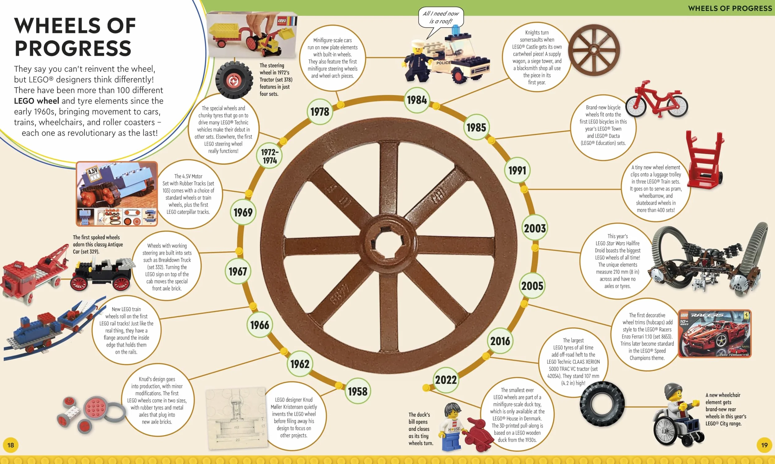 LEGO Timelines: A Visual Journey Through Ten Decades of LEGO History