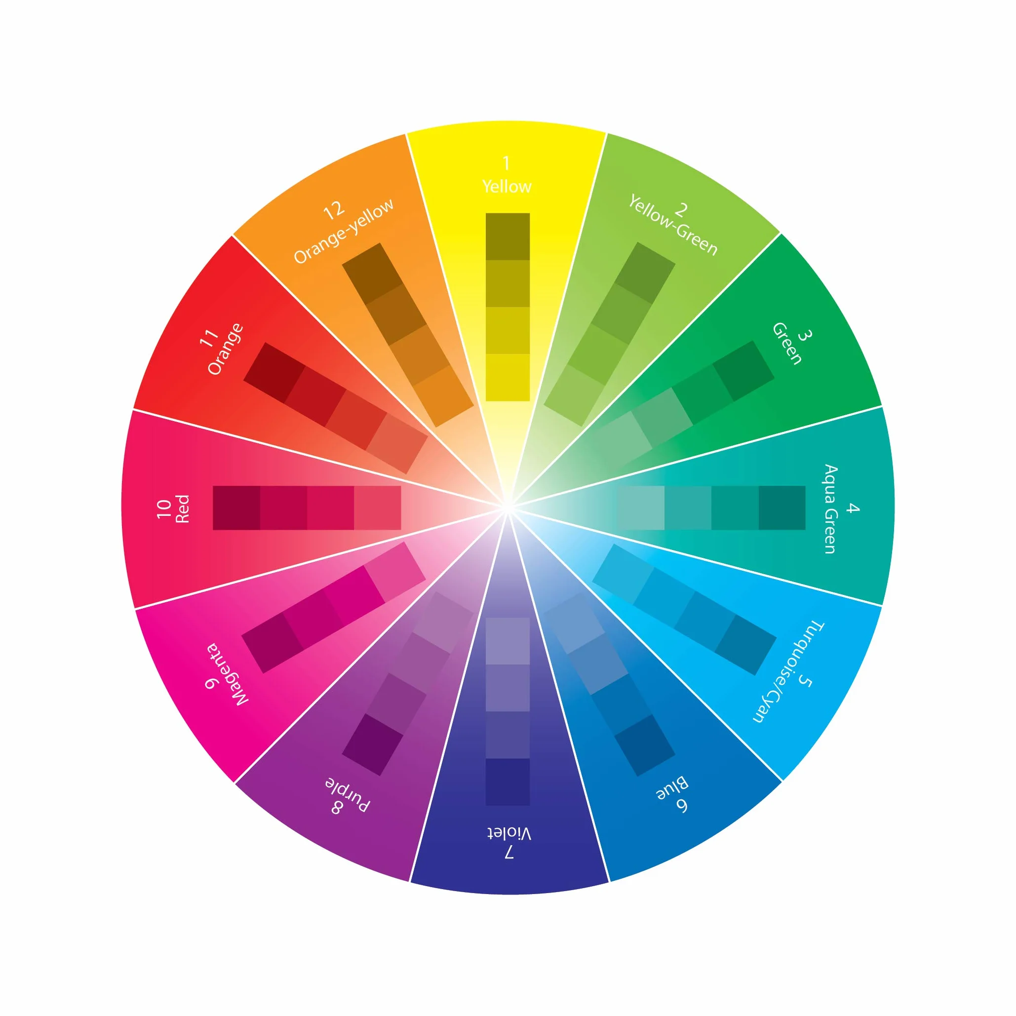 Take-Along Mini Color Wheel: 12 Numbered Swatches with Tints & Shades, 5 Color Plans