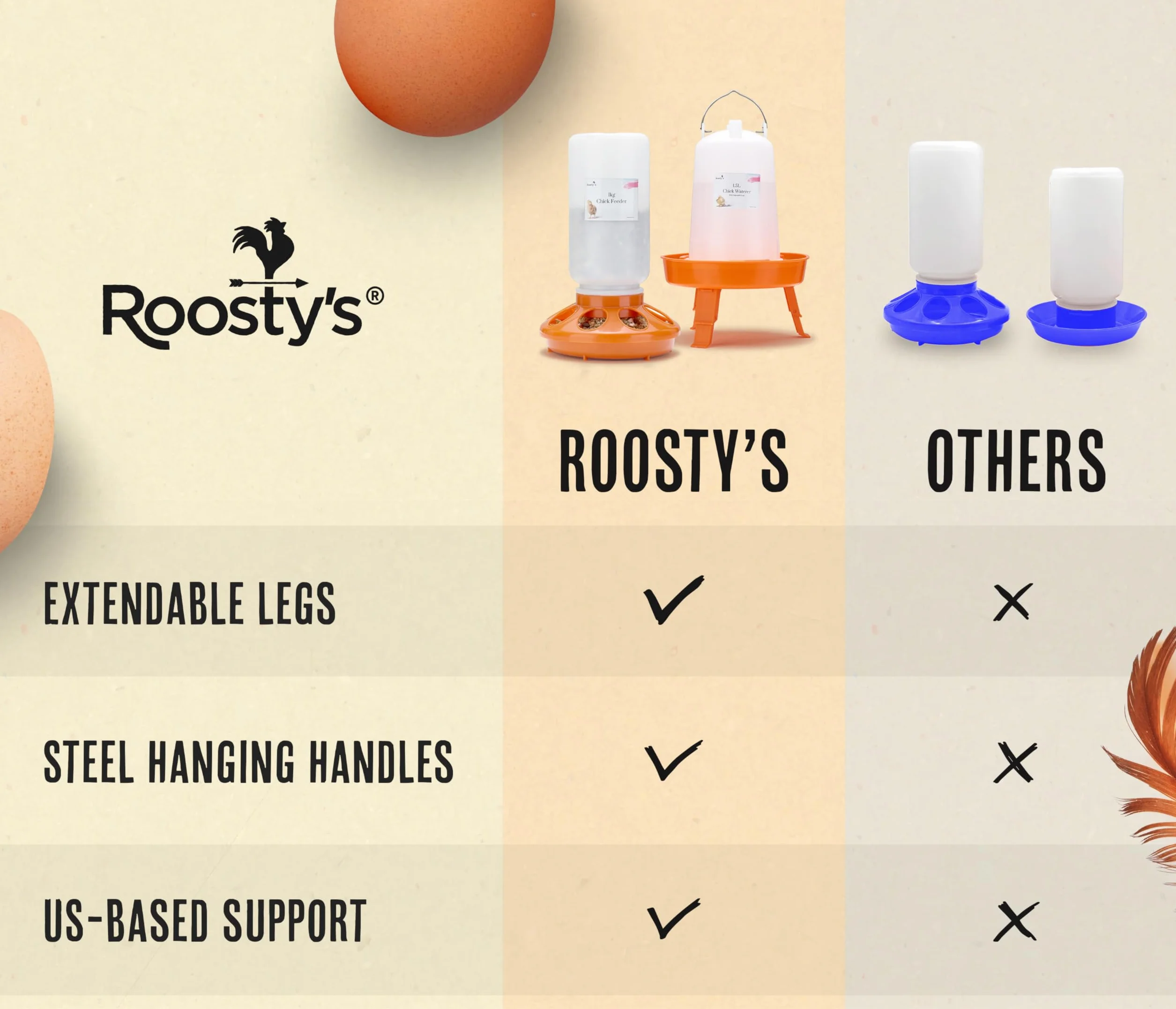 Roosty's zestaw karmnik i poidło dla kurczaków, 1 l, podajnik pokarmu dla kurczaków, 1,5 l, karmnik dla kurczaków i wiszące poidło do kurcząt, karmnik dla kaczek, karmnik dla przepiórek, zestaw