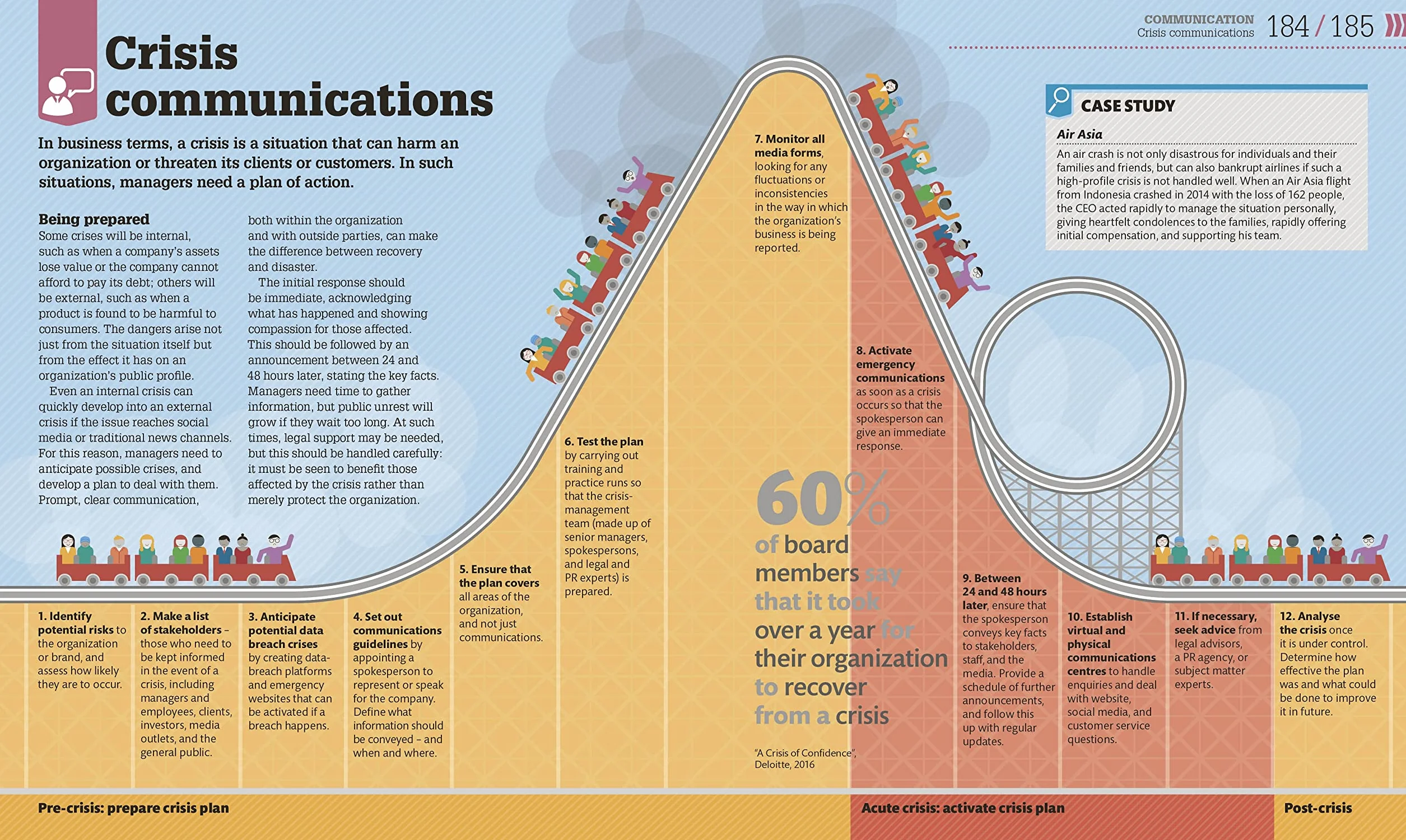 How Management Works: The Concepts Visually Explained (How Things Work)
