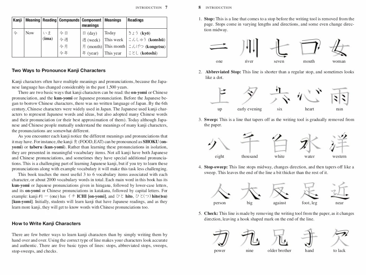 Japanese Kanji for Beginners: JLPT N5 & N4 First Steps to Learn Basic Japanese Characters [Online Audio & Printable Flash Cards]