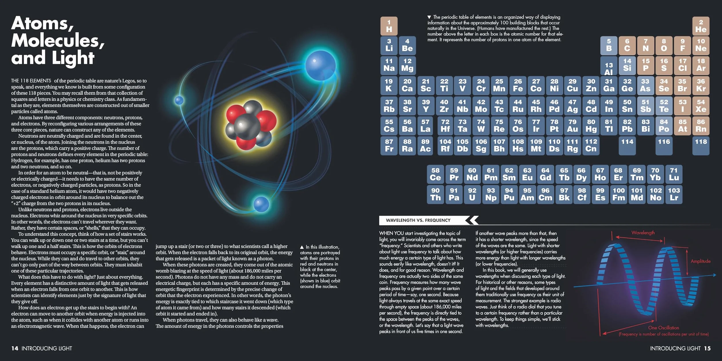 Light: The Visible Spectrum and Beyond