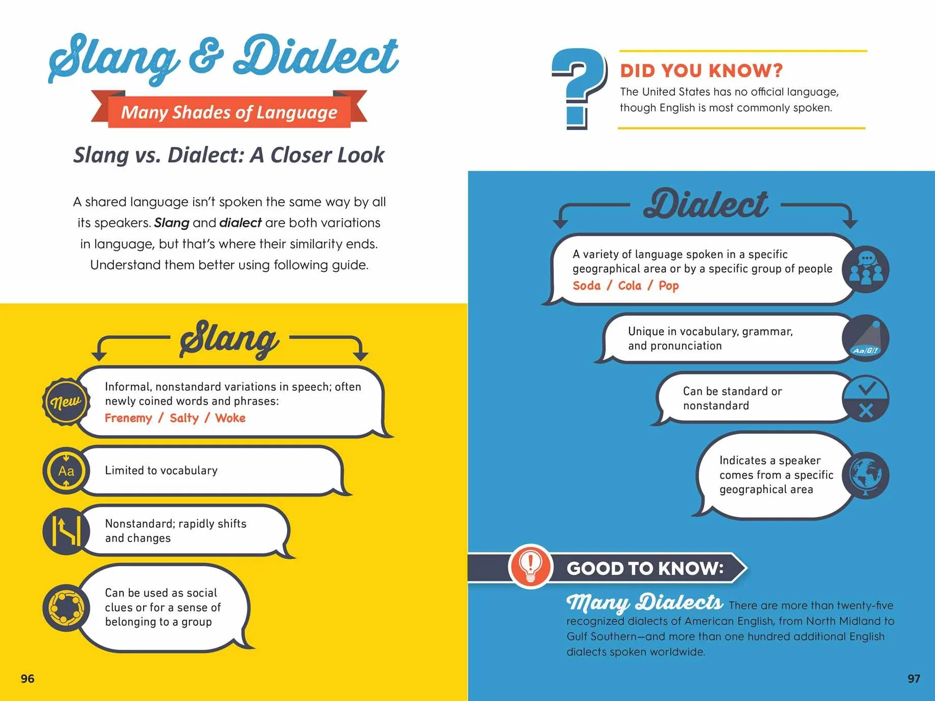 The Infographic Guide to Grammar: A Visual Reference for Everything You Need to Know