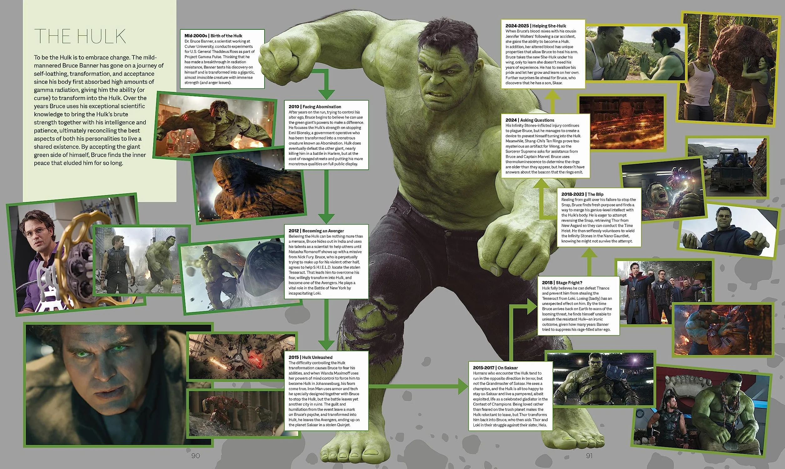 Marvel Studios The Marvel Cinematic Universe Official Timeline