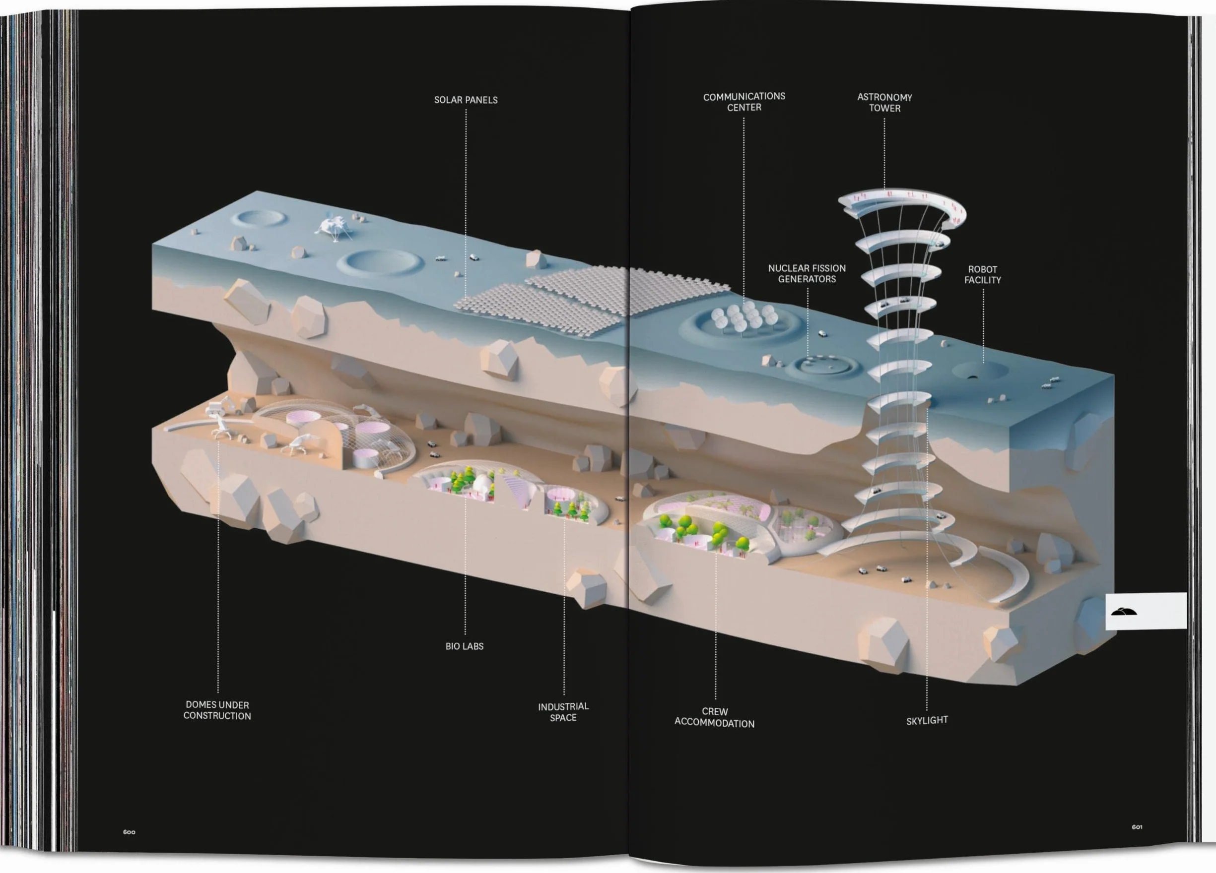 BIG. Formgiving. An Architectural Future History