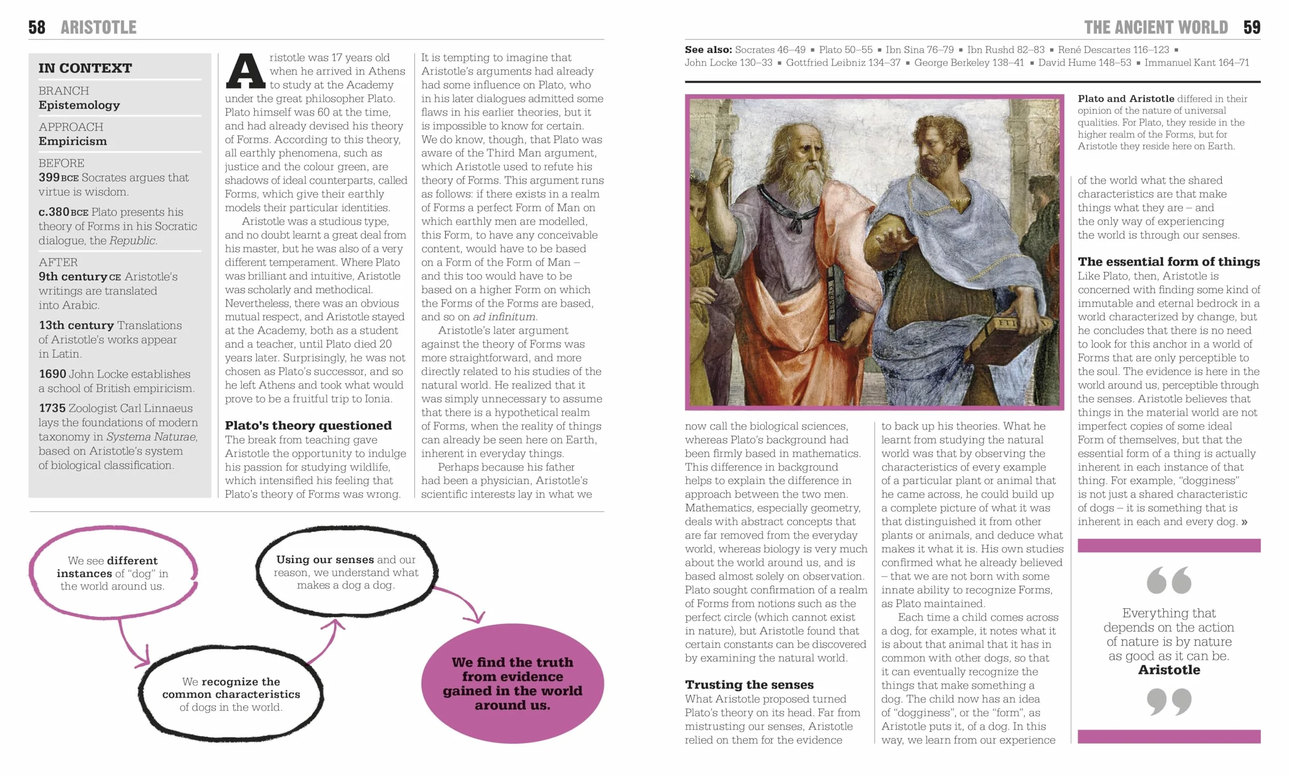 The Philosophy Book: Big Ideas Simply Explained