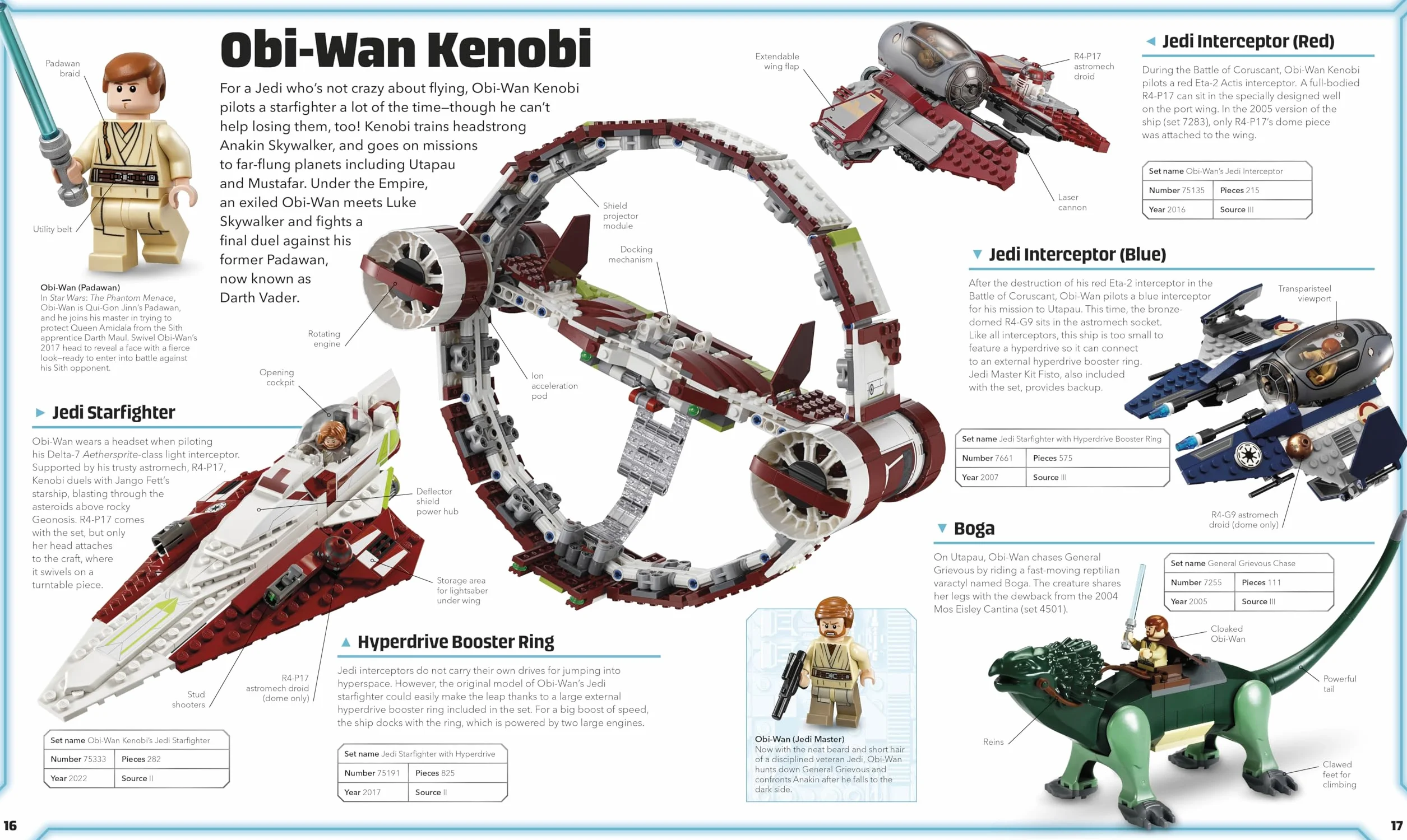 LEGO Star Wars Visual Dictionary Updated Edition z Minifigurką