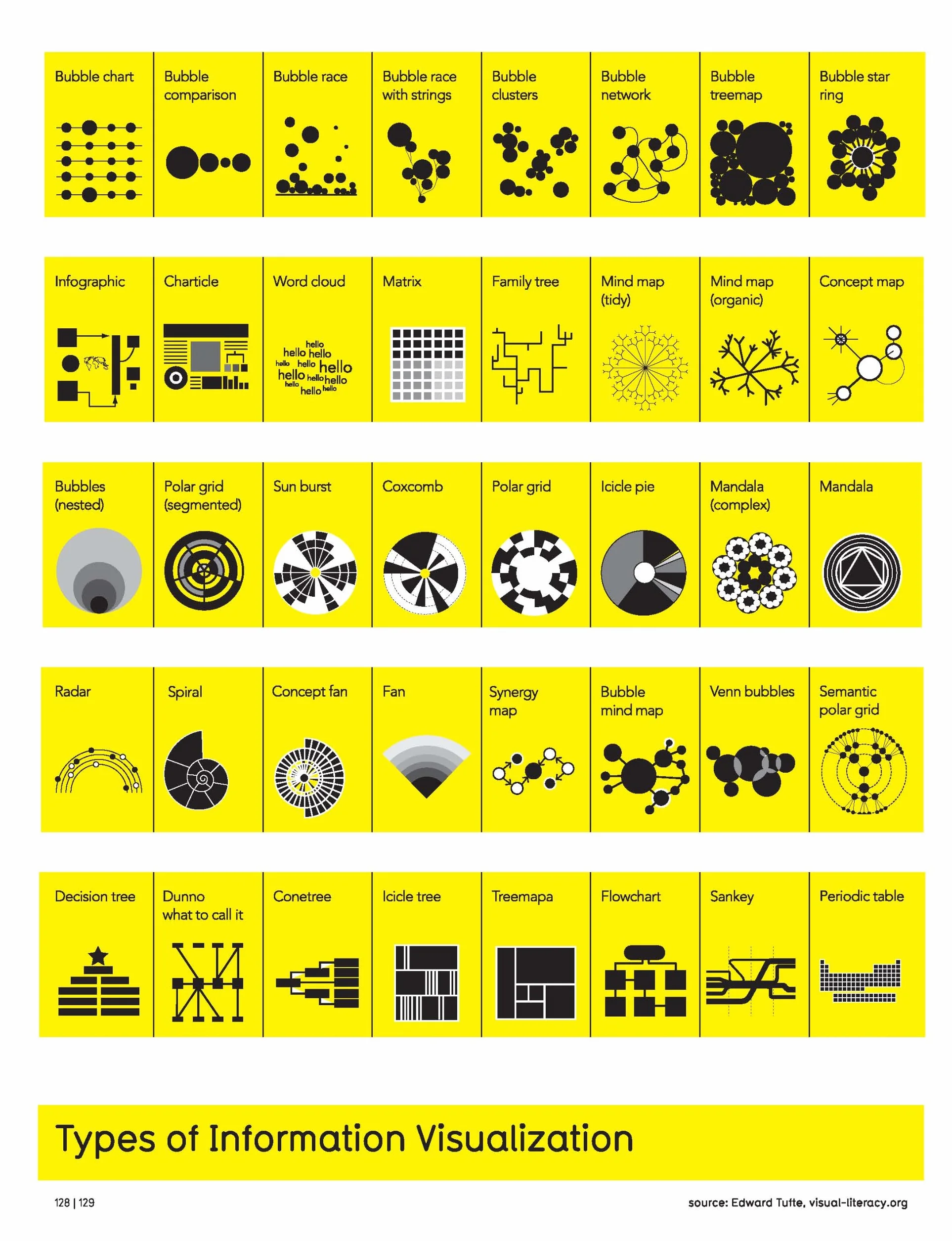 Information is Beautiful (New Edition): Illustrated Guide to Data Visualisations