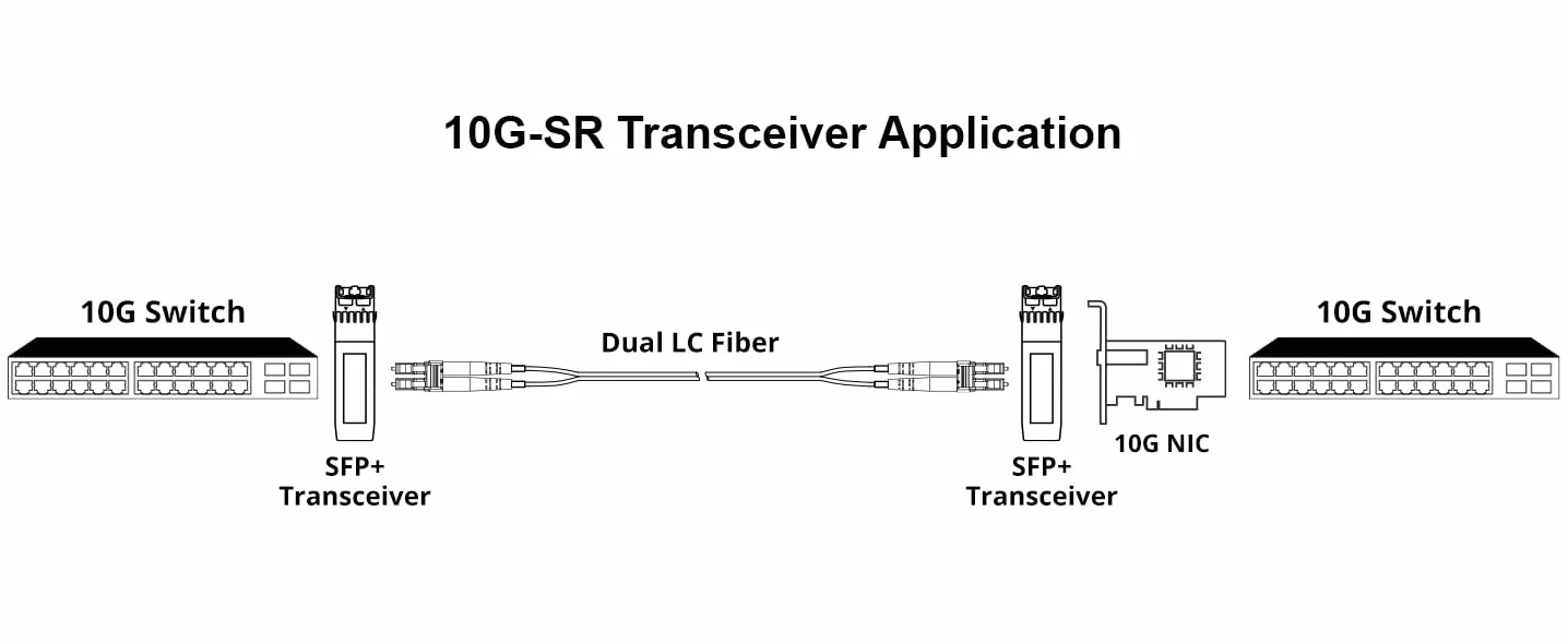 QINIYEK 10GBase-SR SFP+ Módulo LC SFP+ Multimodo 10G, 850 nm, 300 m, Compatible con Cisco, Ubiquiti, Fortinet, Mikrotik, Supermicro (Paquete de 2)