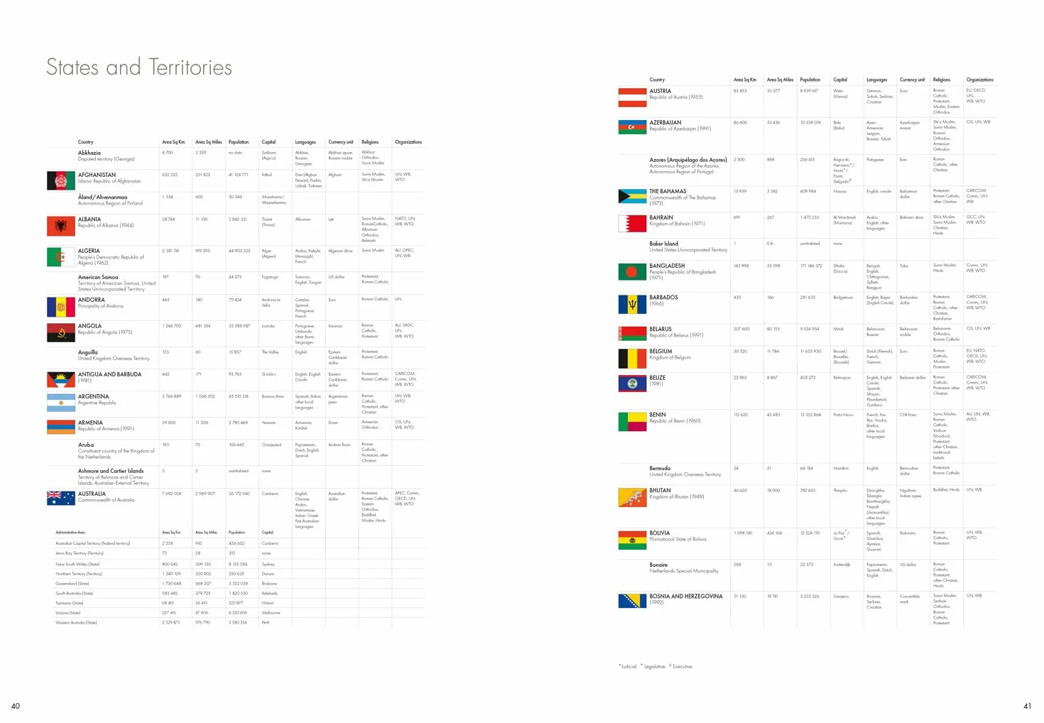 The Times Reference Atlas of the World