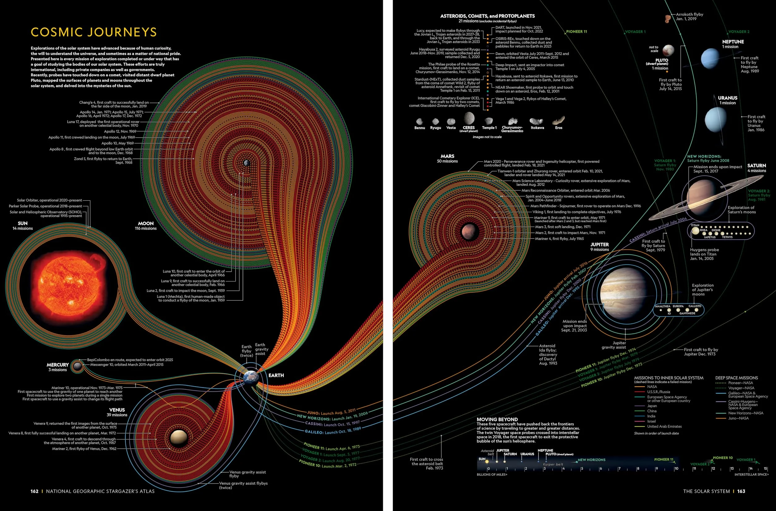 National Geographic Stargazer's Atlas: The Ultimate Guide to the Night Sky