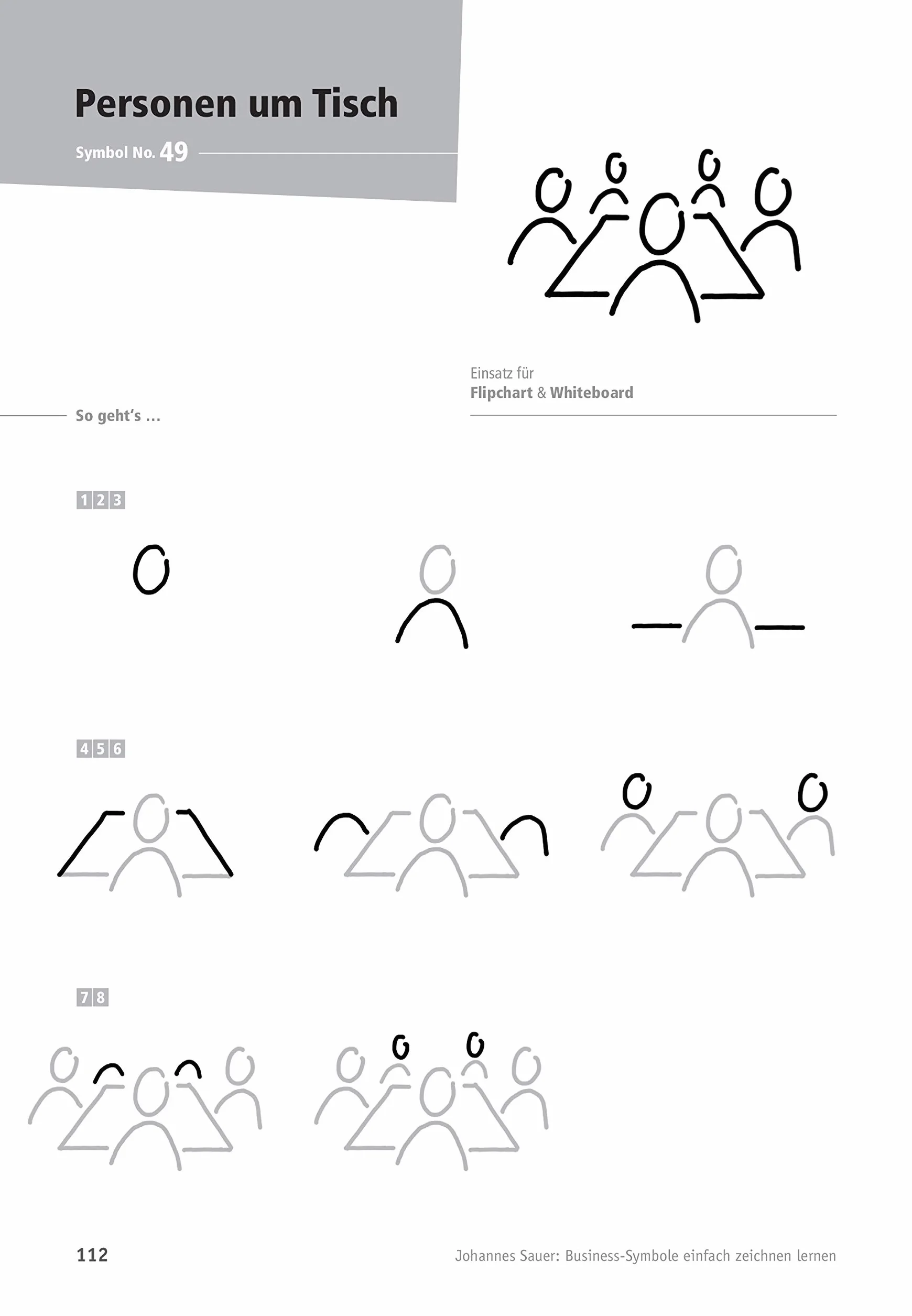 Business-Symbole zeichnen lernen: Flipchart und Whiteboard Motive mit Schritt-für-Schritt-Anleitung