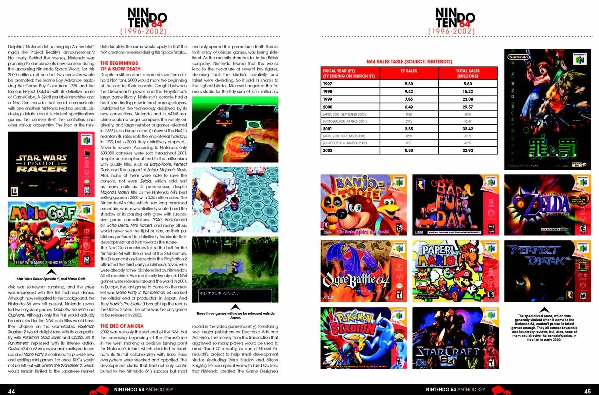 Nintendo 64 Anthology