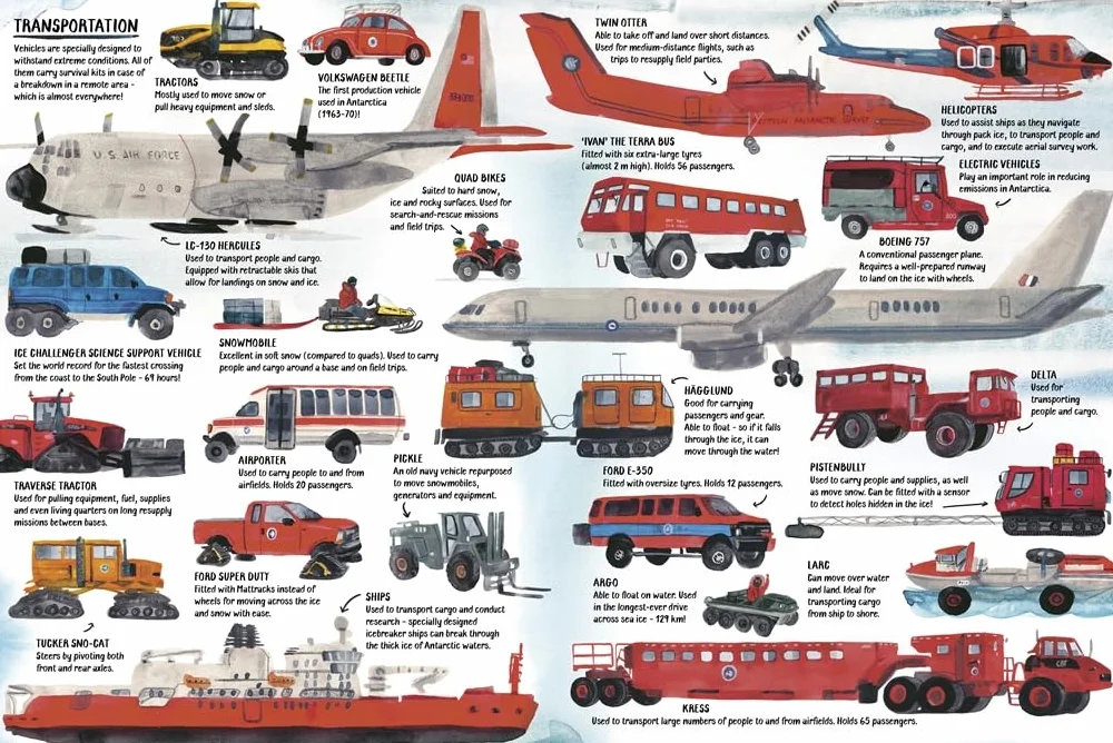 All About Antarctica