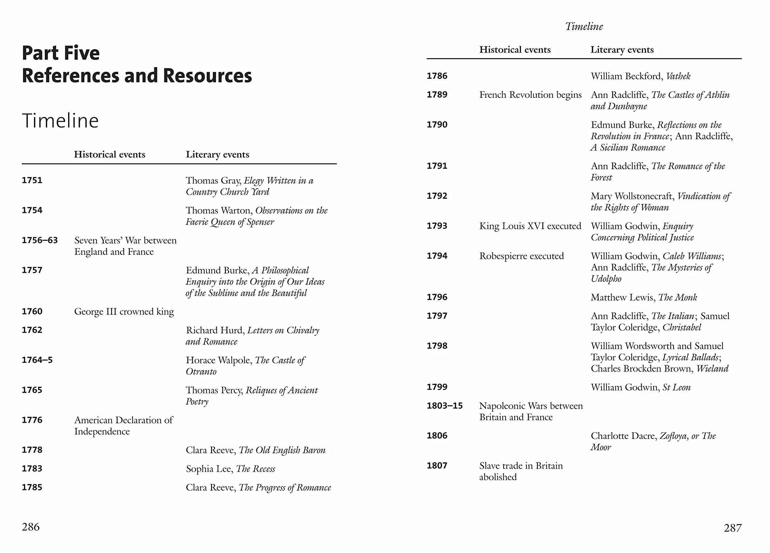 York Notes Companions Gothic Literature
