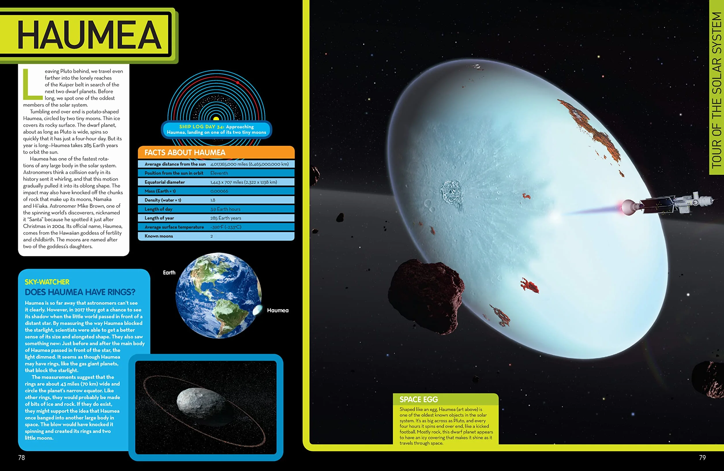Space Encyclopedia Update: Tour of Our Solar System and Beyond