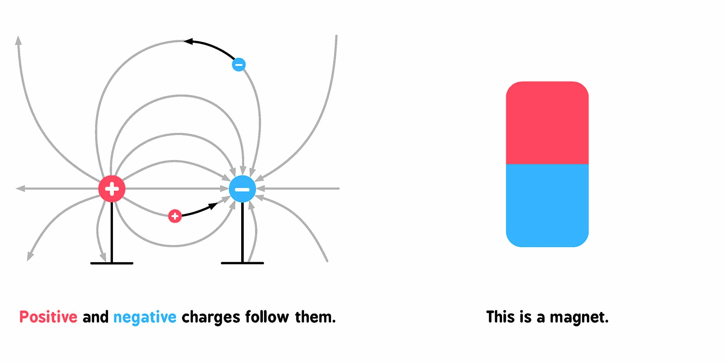 Baby University Electromagnetism for Babies