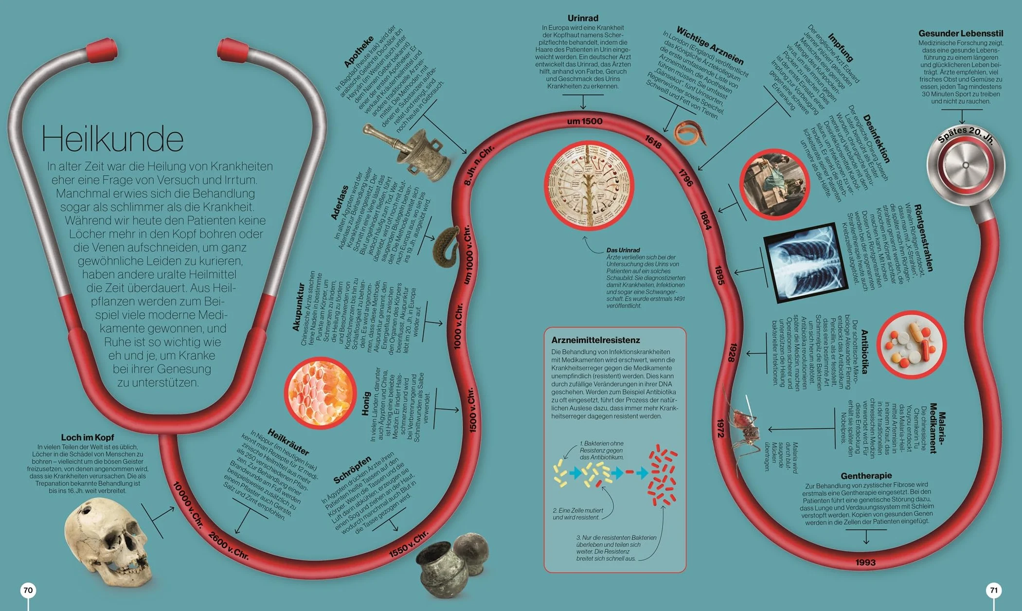 Reise durch die Wissenschaft: Von der antiken Medizin bis zur modernen Robotik. Das große Buch über die Geschichte der Wissenschaft. Für Kinder ab 10 Jahren