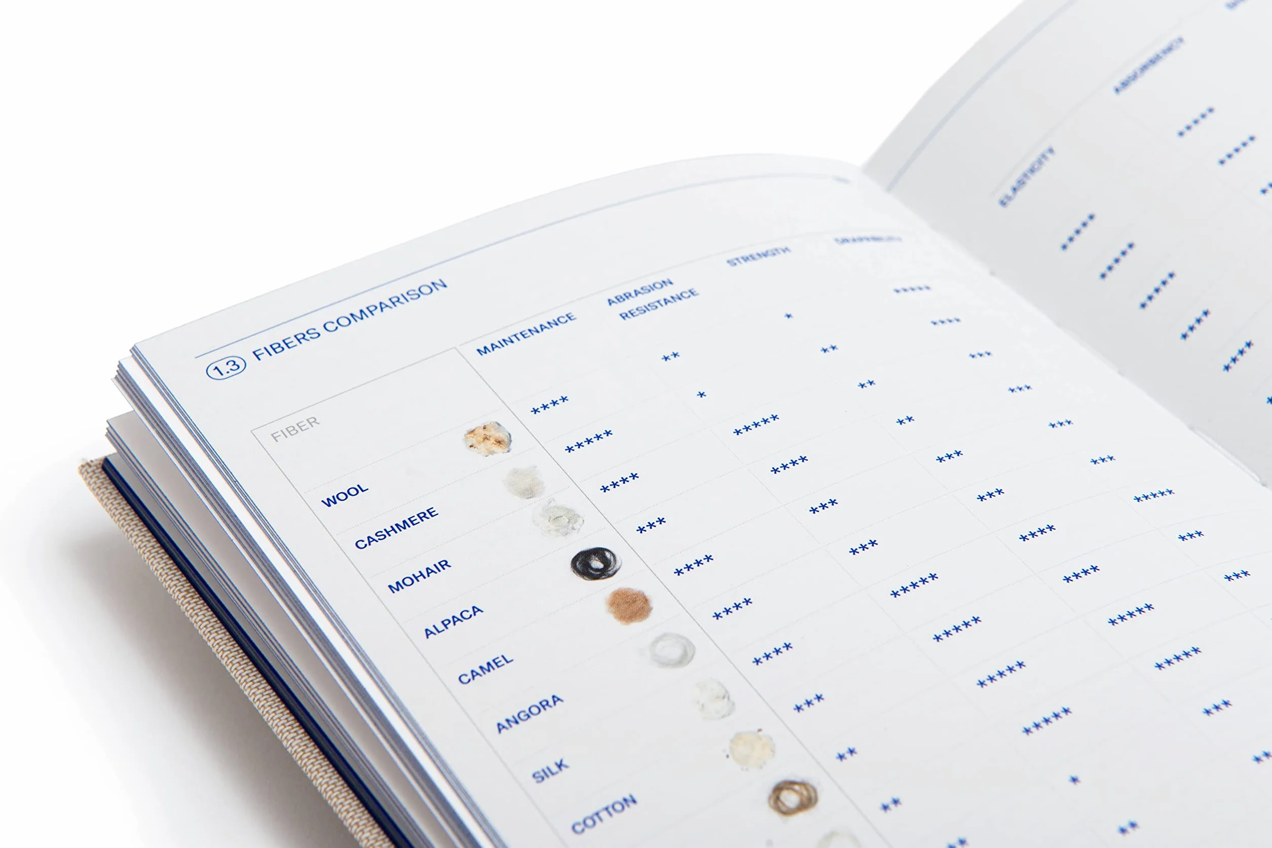 Textilepedia: The Complete Fabric Guide