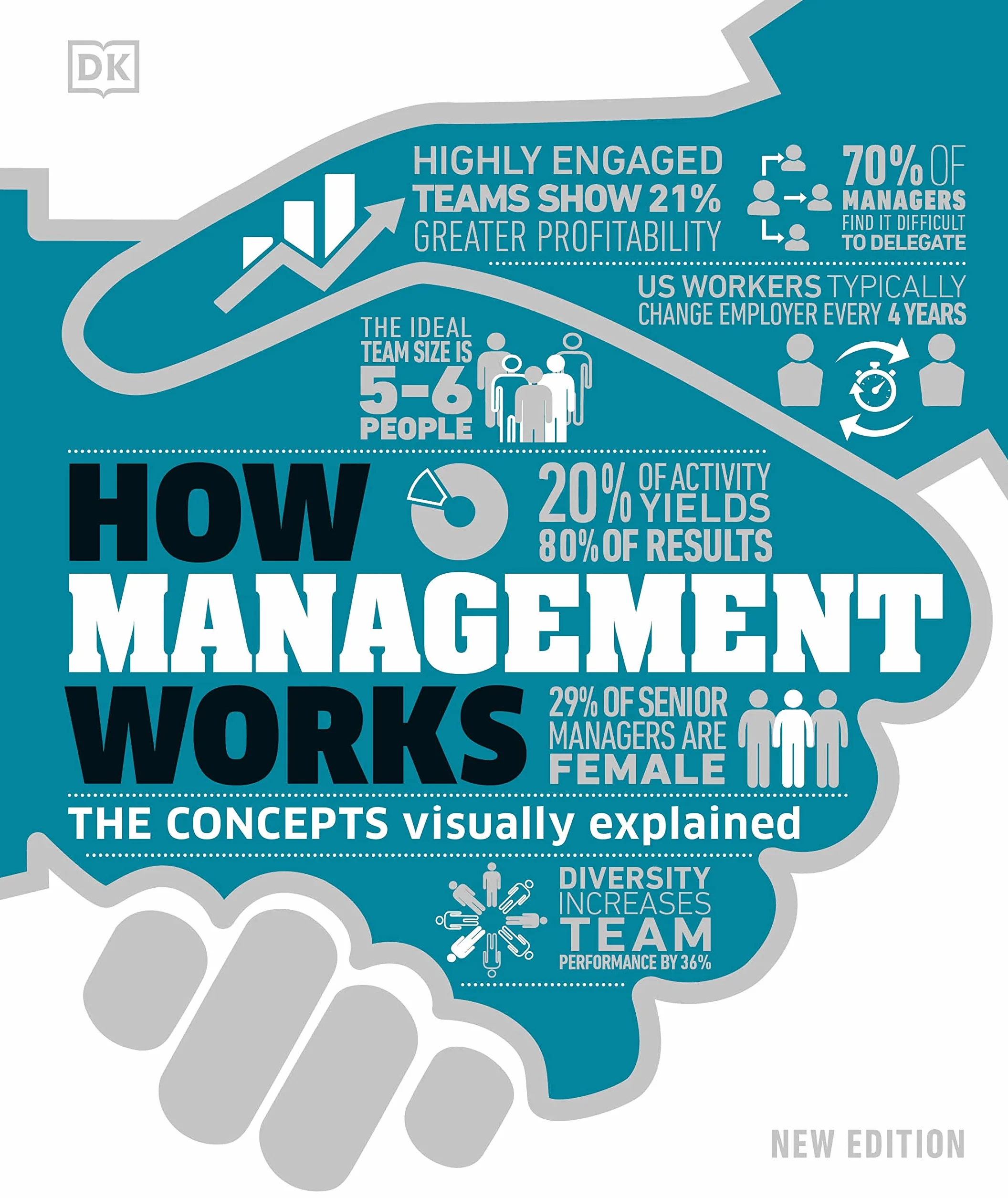 How Management Works: The Concepts Visually Explained (How Things Work)