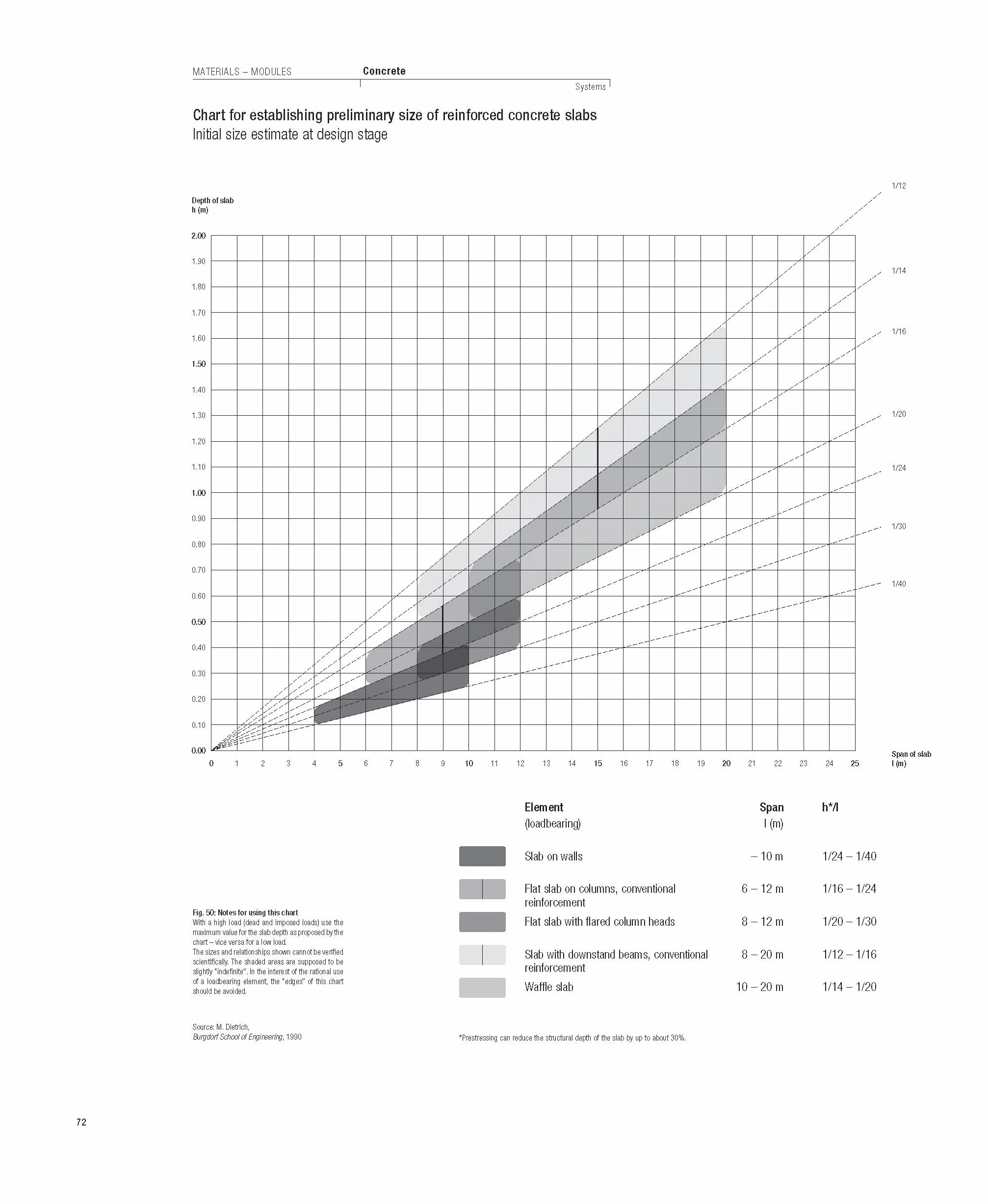Constructing Architecture: Materials, Processes, Structures. a Handbook