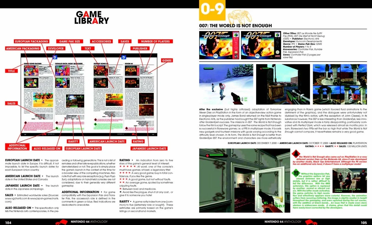 Nintendo 64 Anthology