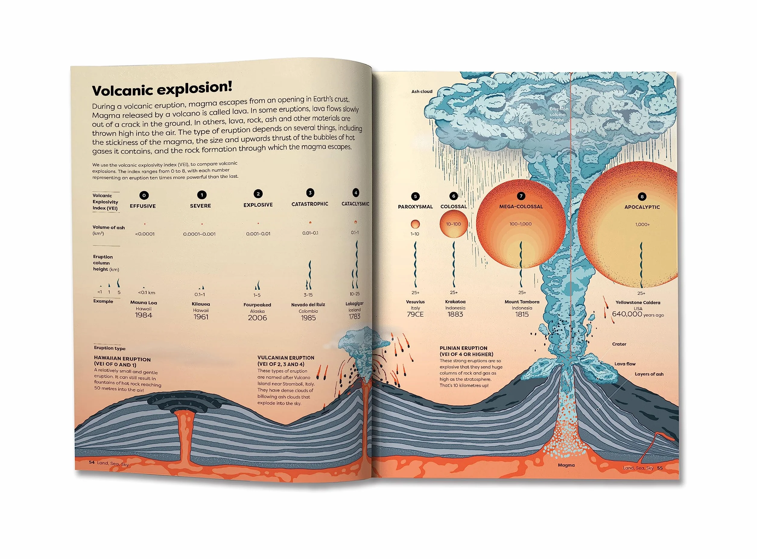 Britannica's Encyclopedia Infographica: 1,000s of Facts & Figures-about Earth, space, animals, the body, technology & more-Revealed in Pictures