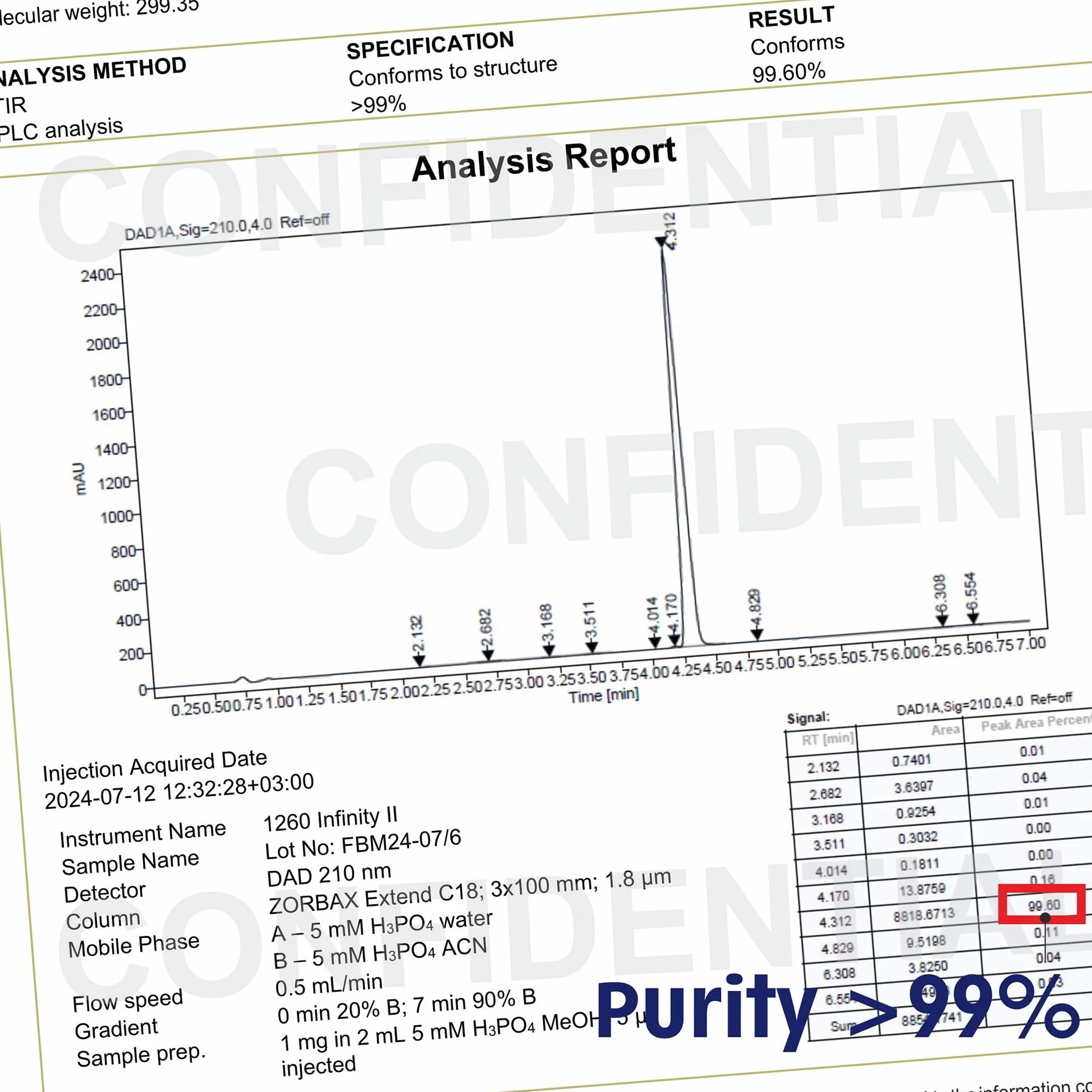 Fenbendazole 25g Proszku, Czystość >99.9%, Fenben Lab, Certyfikat Analizy