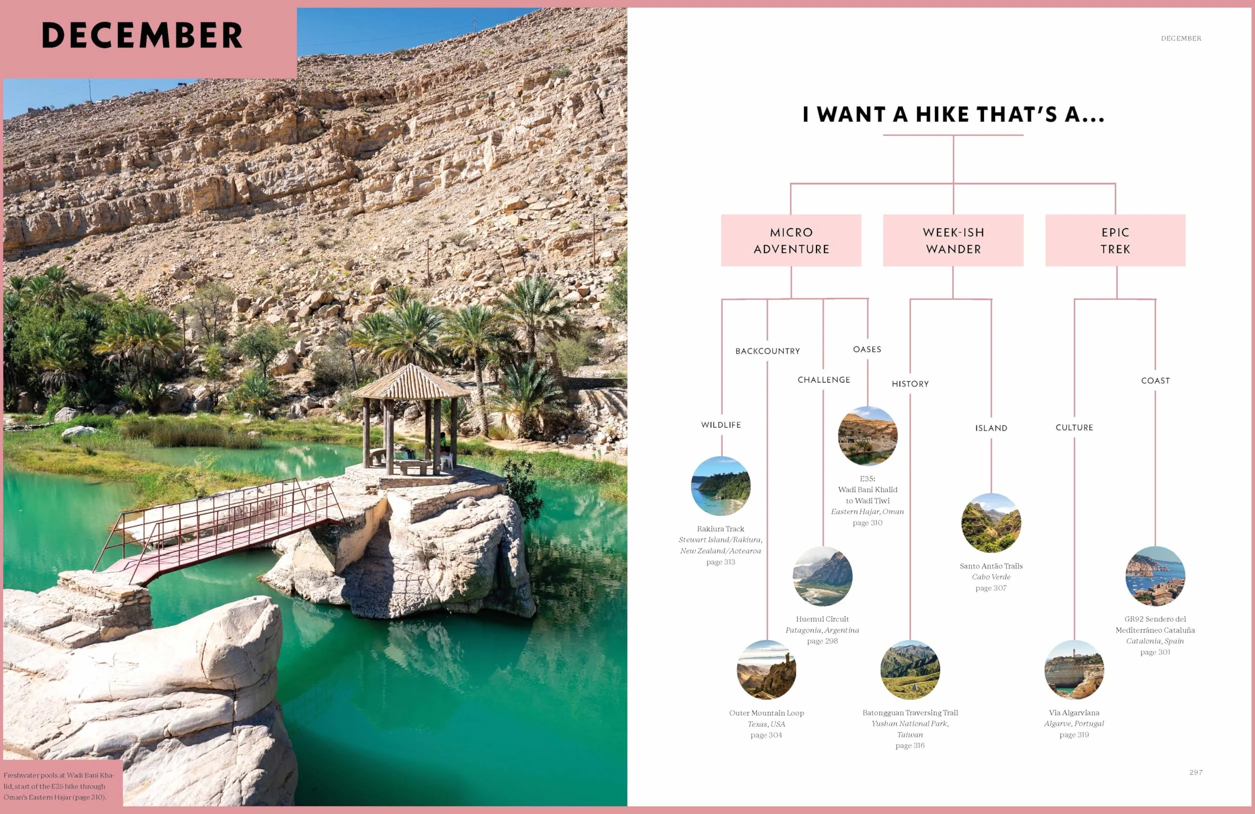Where To Go When: Hiking 1ed -anglais-