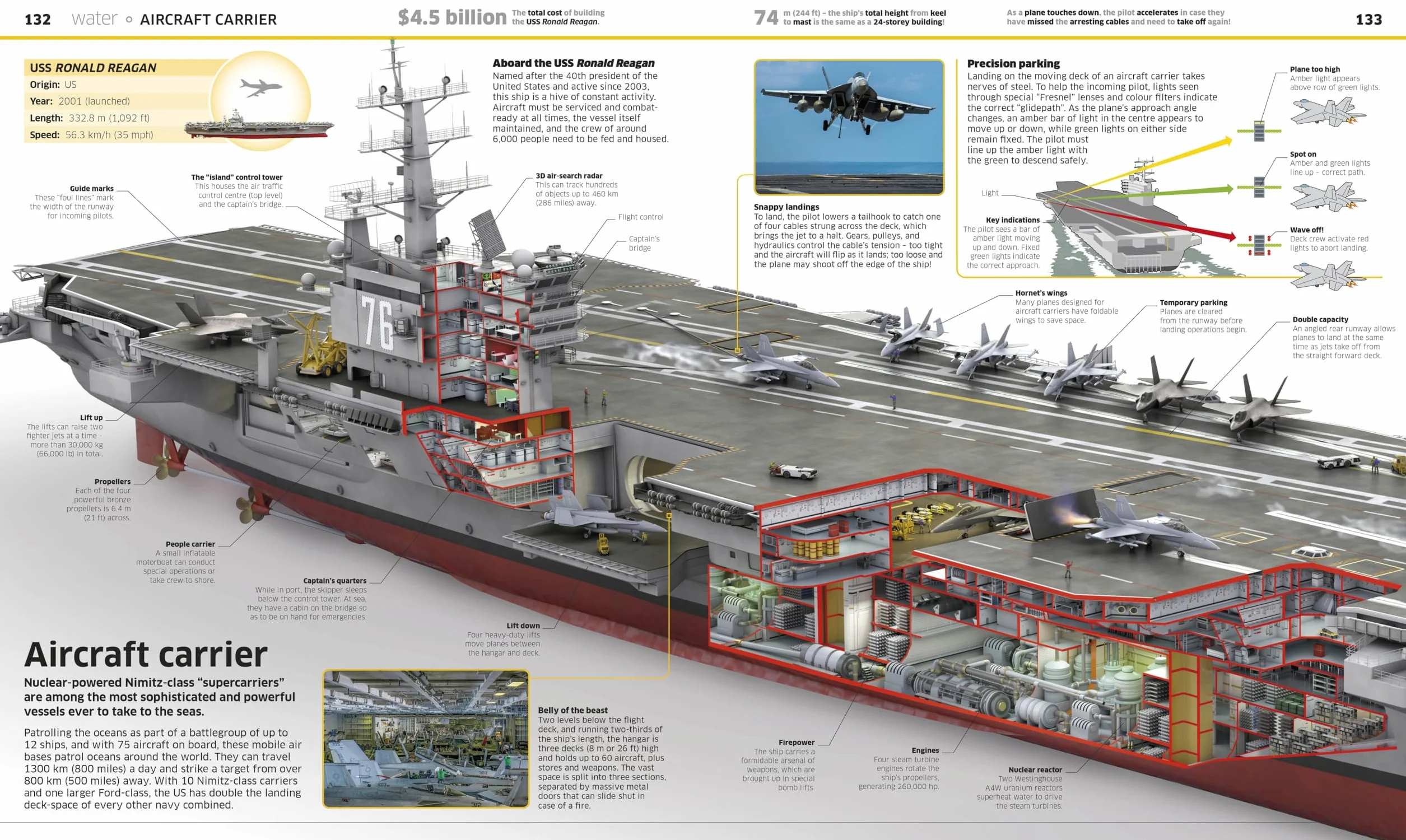 Knowledge Encyclopedia Transport