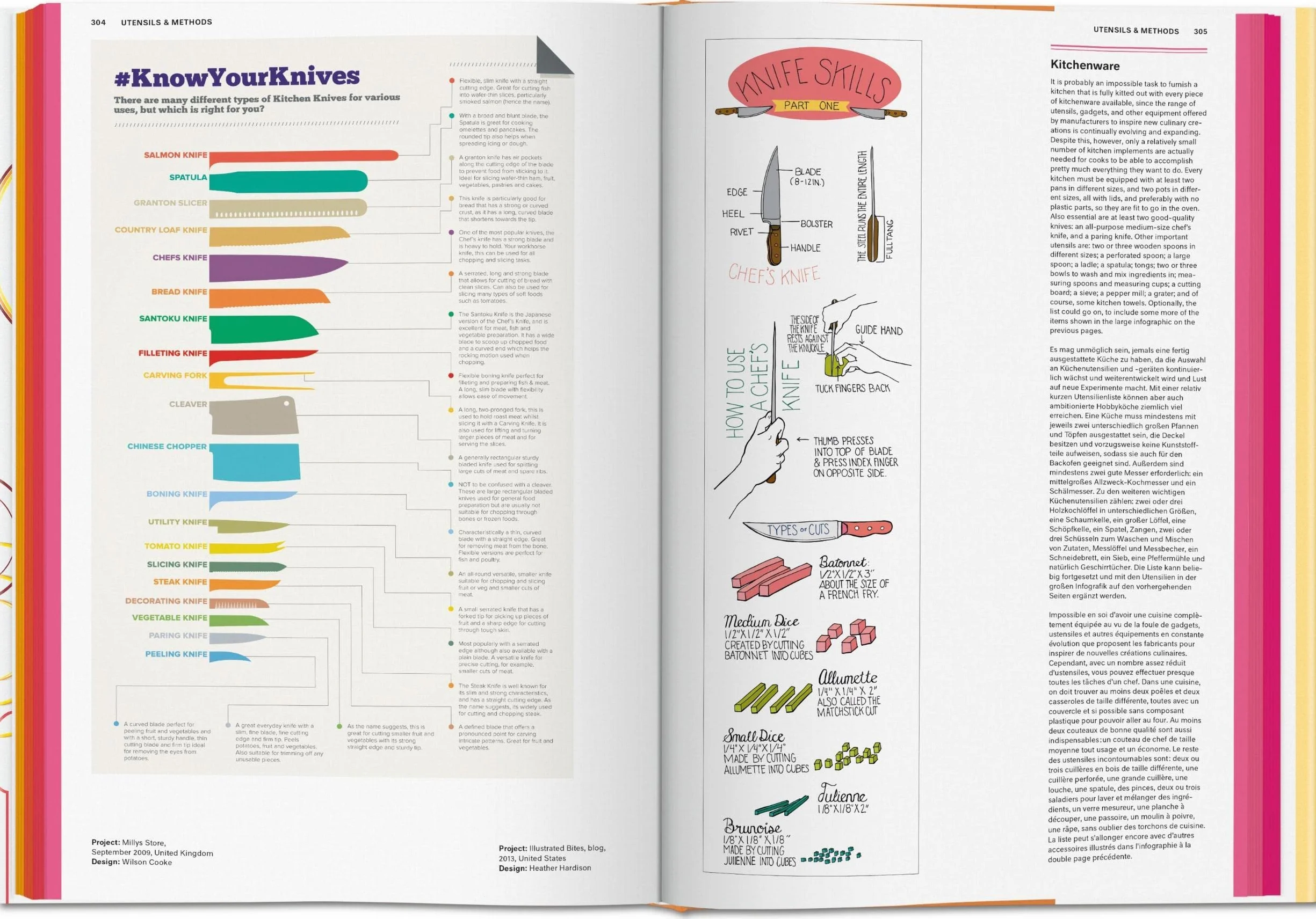 Food & Drink Infographics: A Visual Guide to Culinary Pleasures