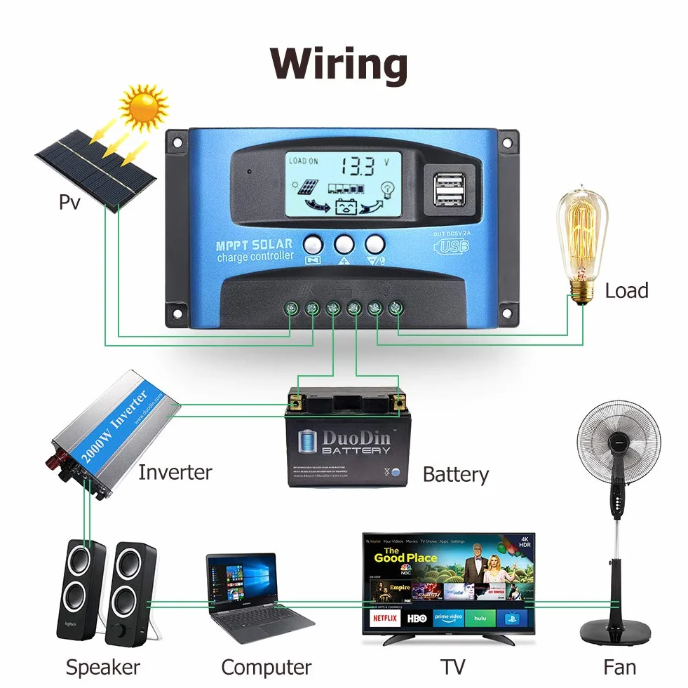 SolaMr 40A Solar Charge Controller 12V/24V Solar Panel Battery Charge Regulator z wyświetlaczem LCD i podwójnym portem USB - 40A