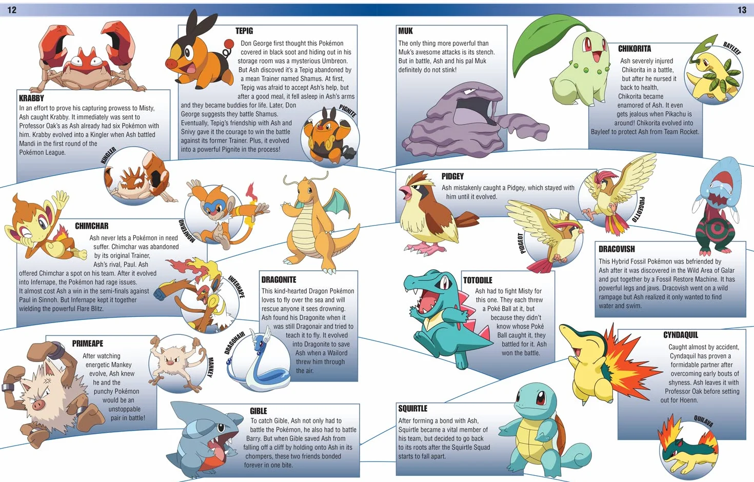 Pokémon Encyclopedia Updated and Expanded 2022: The Ultimate Character Book