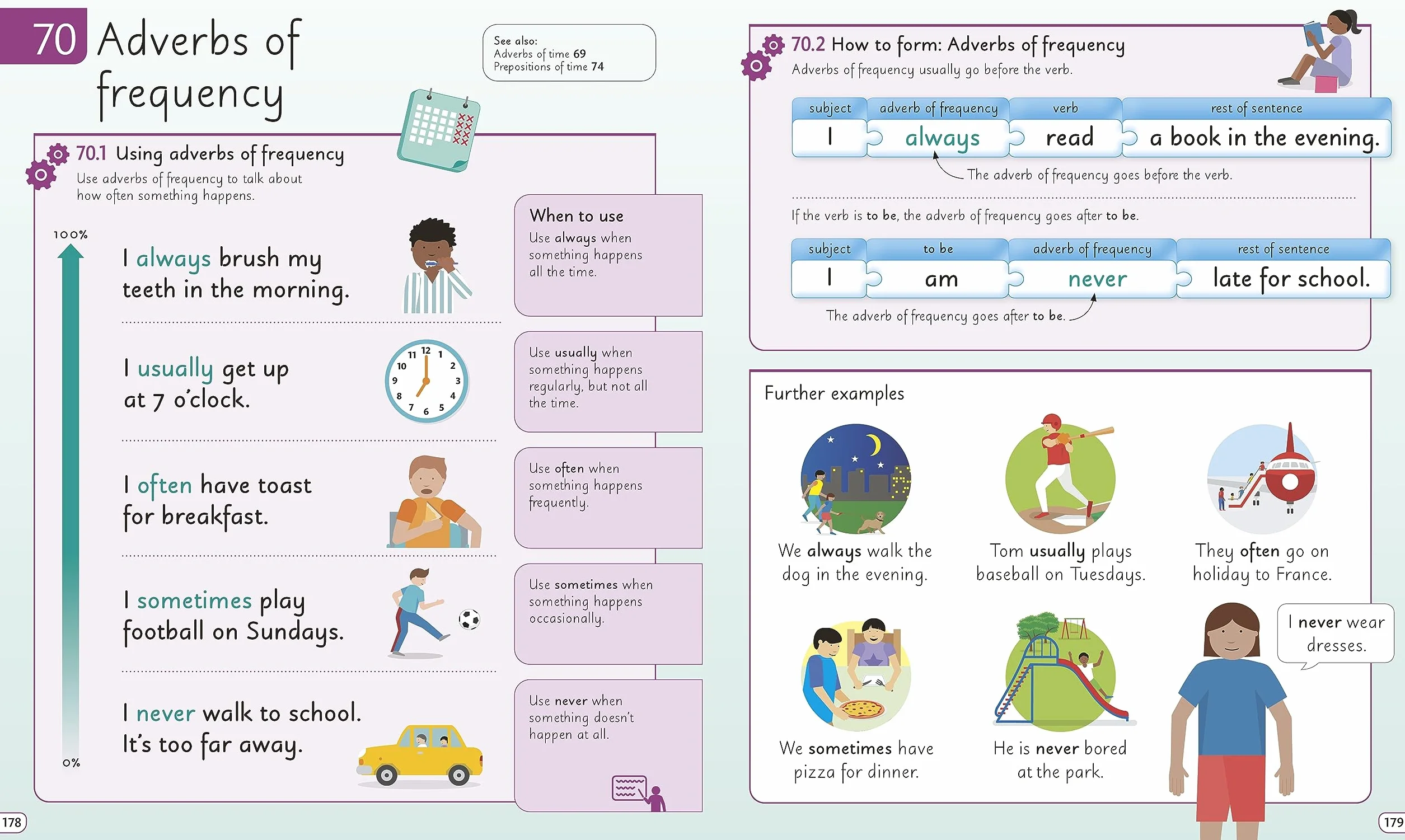 English for Everyone Junior English Grammar