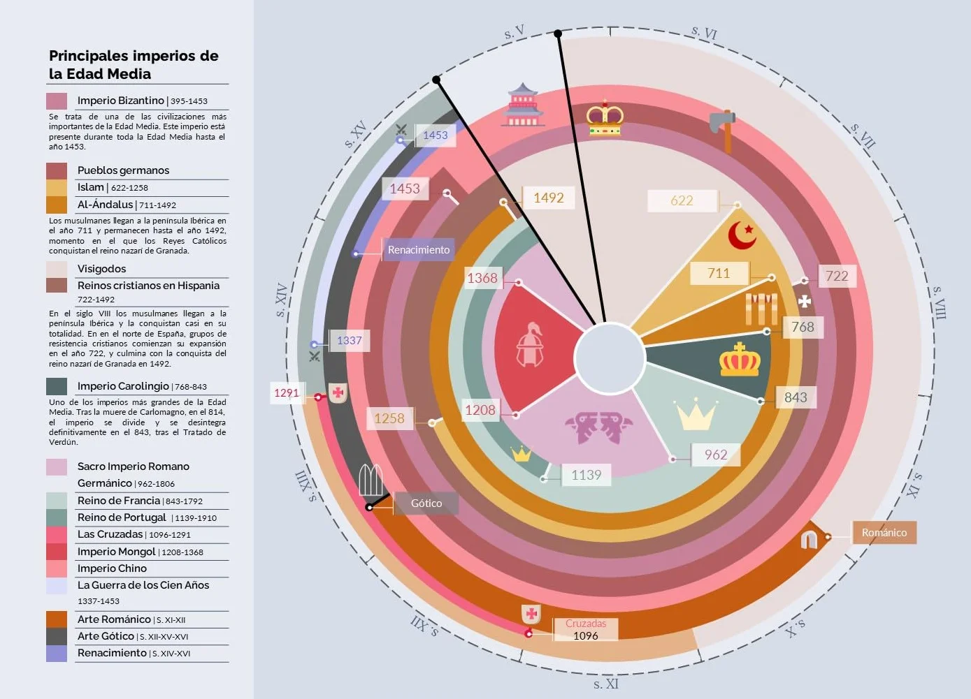 La Historia Contada Con Líneas del Tiempo / History Told with Timelines: Del principio a hoy