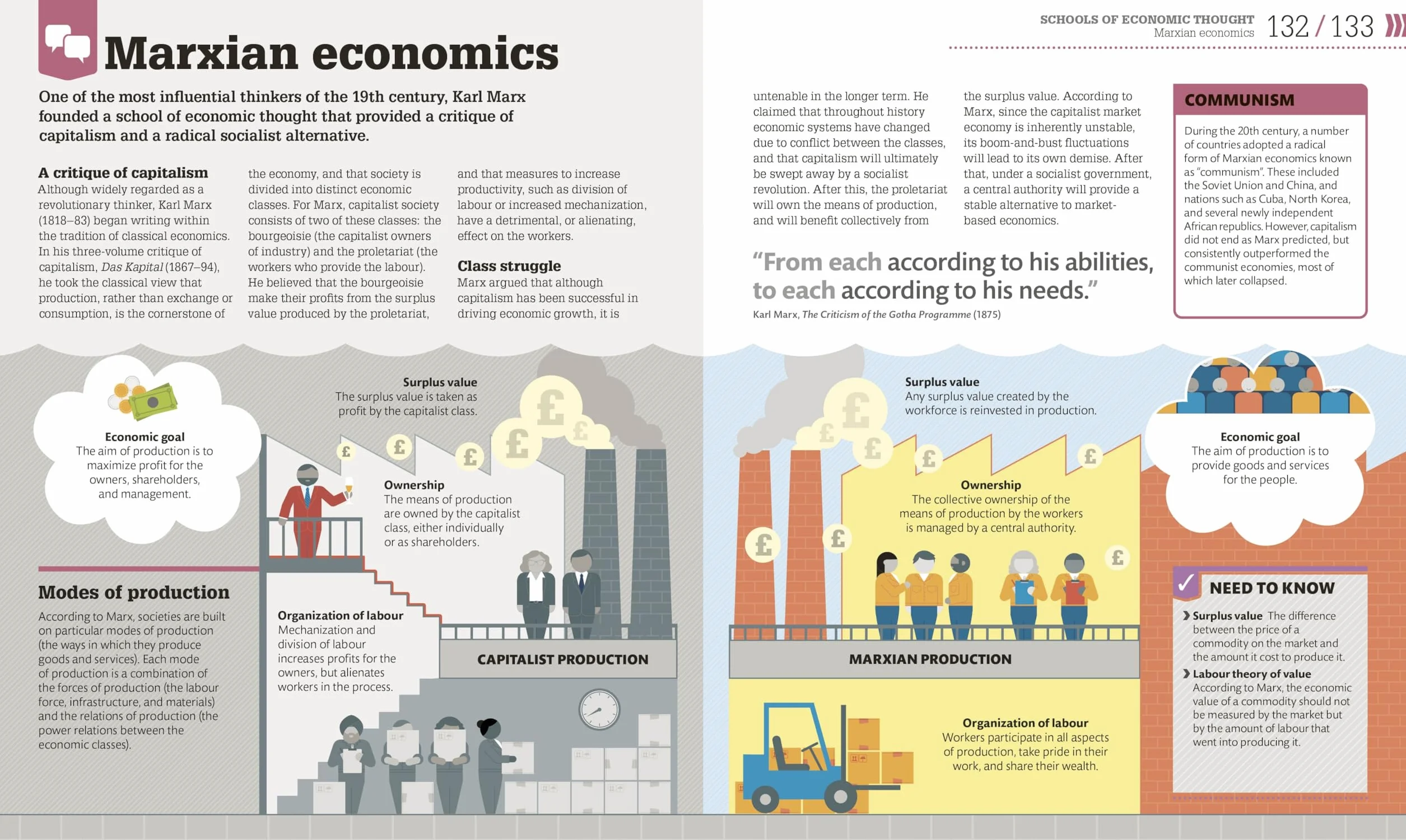 How Economics Works: The Concepts Visually Explained