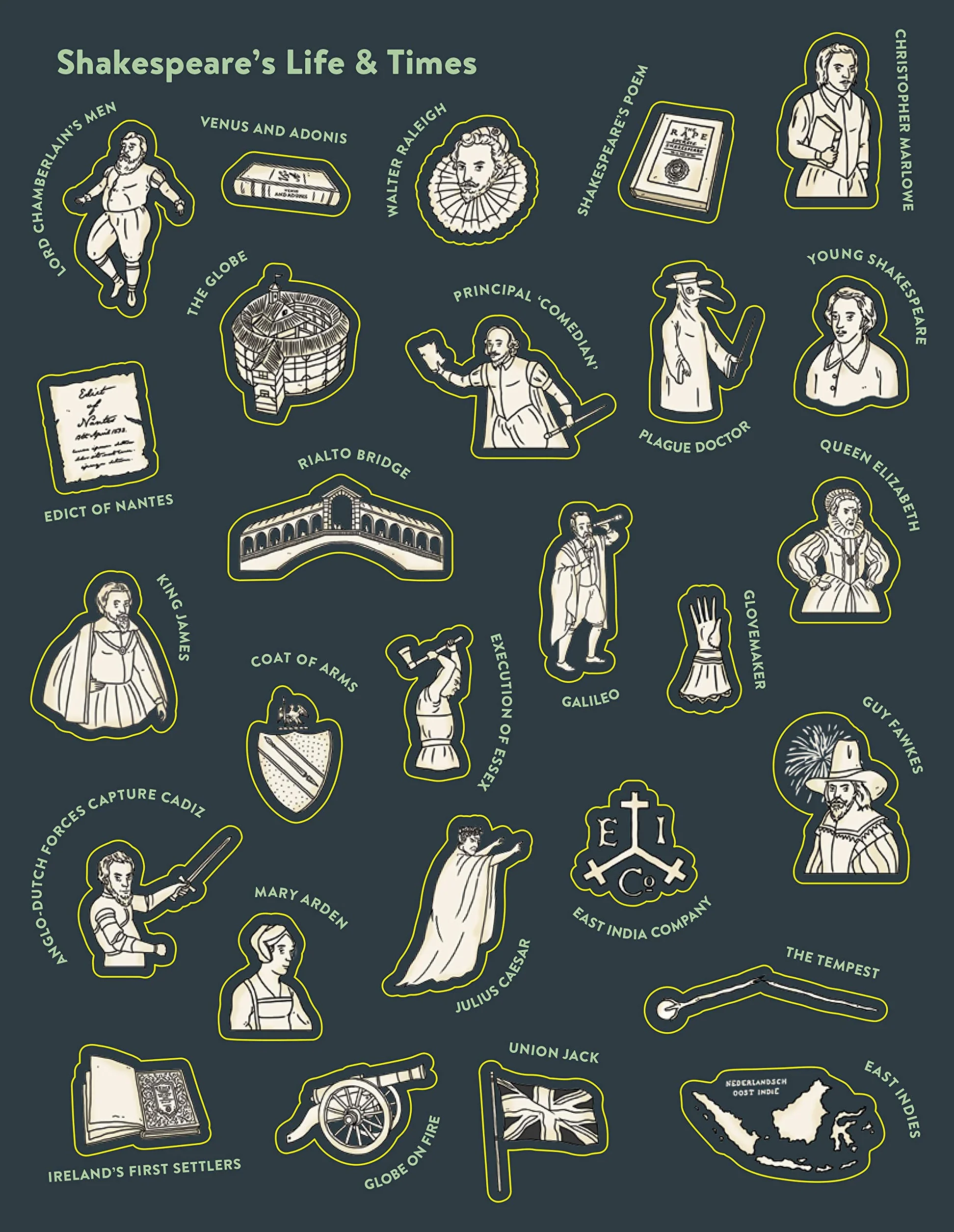The Shakespeare Timeline Stickerbook: See All the Plays of Shakespeare Being Performed at Once in the Globe Theatre!: 2