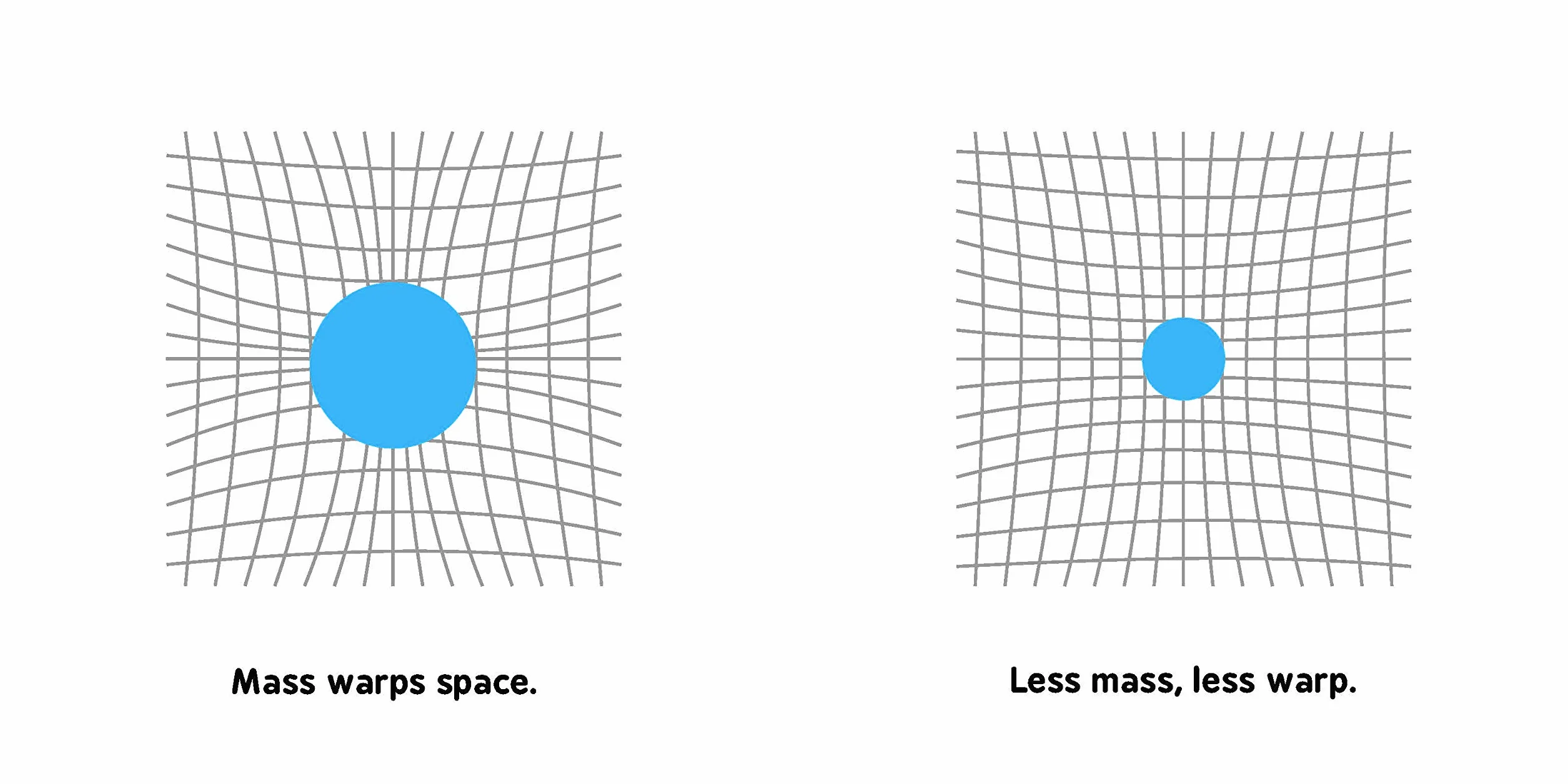 General Relativity for Babies: 0 (Baby University)