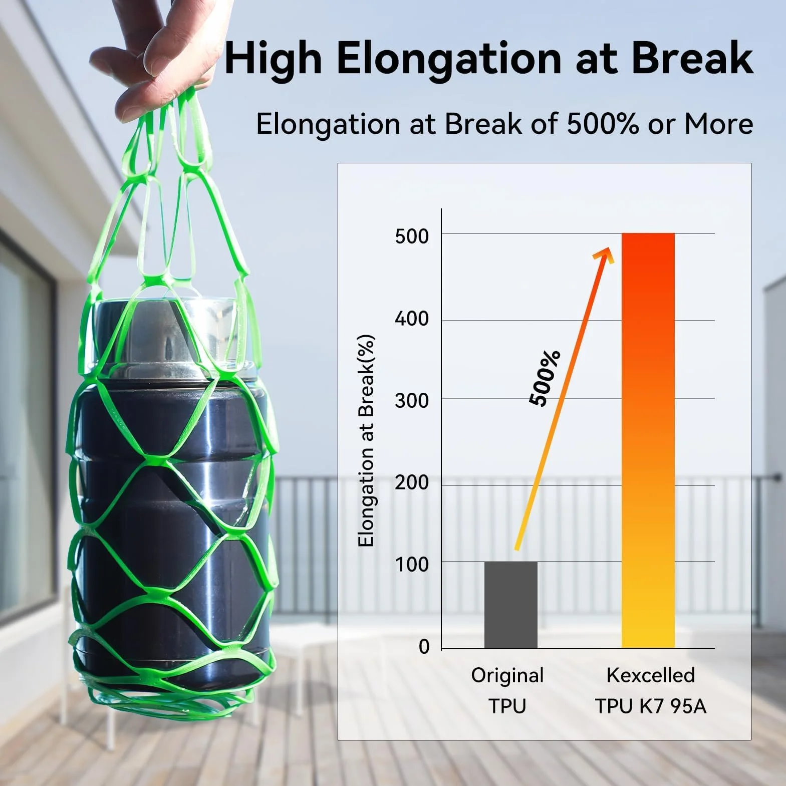 kexcelled TPU 95A Filament do Drukarek 3D 1,75 mm +/- 0,05 mm, Elastyczne i Miękkie, Doskonała Sprężystość, Kompatybilne z Większością Drukarek FDM, Szpula 1 kg (2,2 lbs), Biały