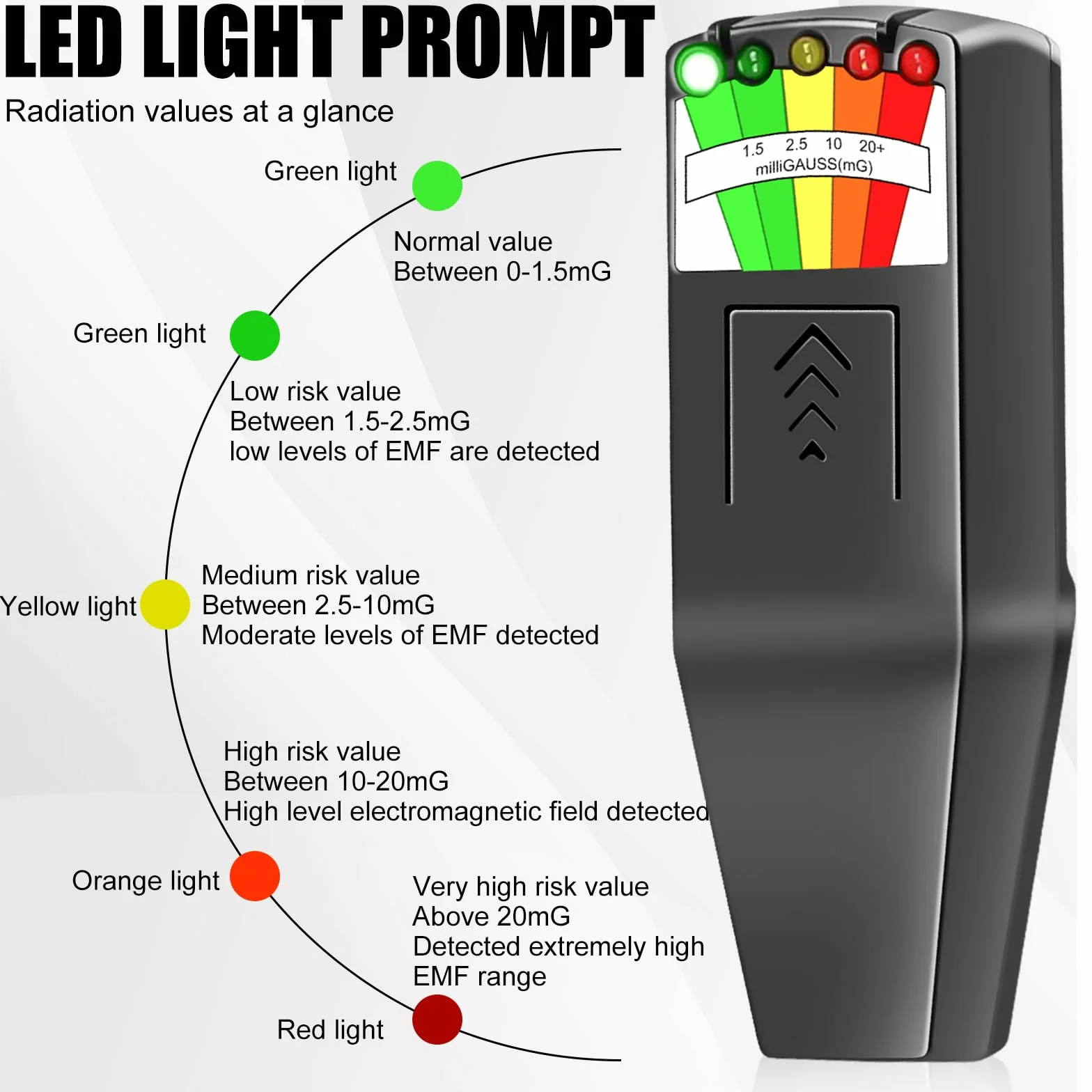 K2 EMF detektor pola magnetycznego 5 diod LED Gaussa miernik promieniowania elektromagnetycznego ręczny