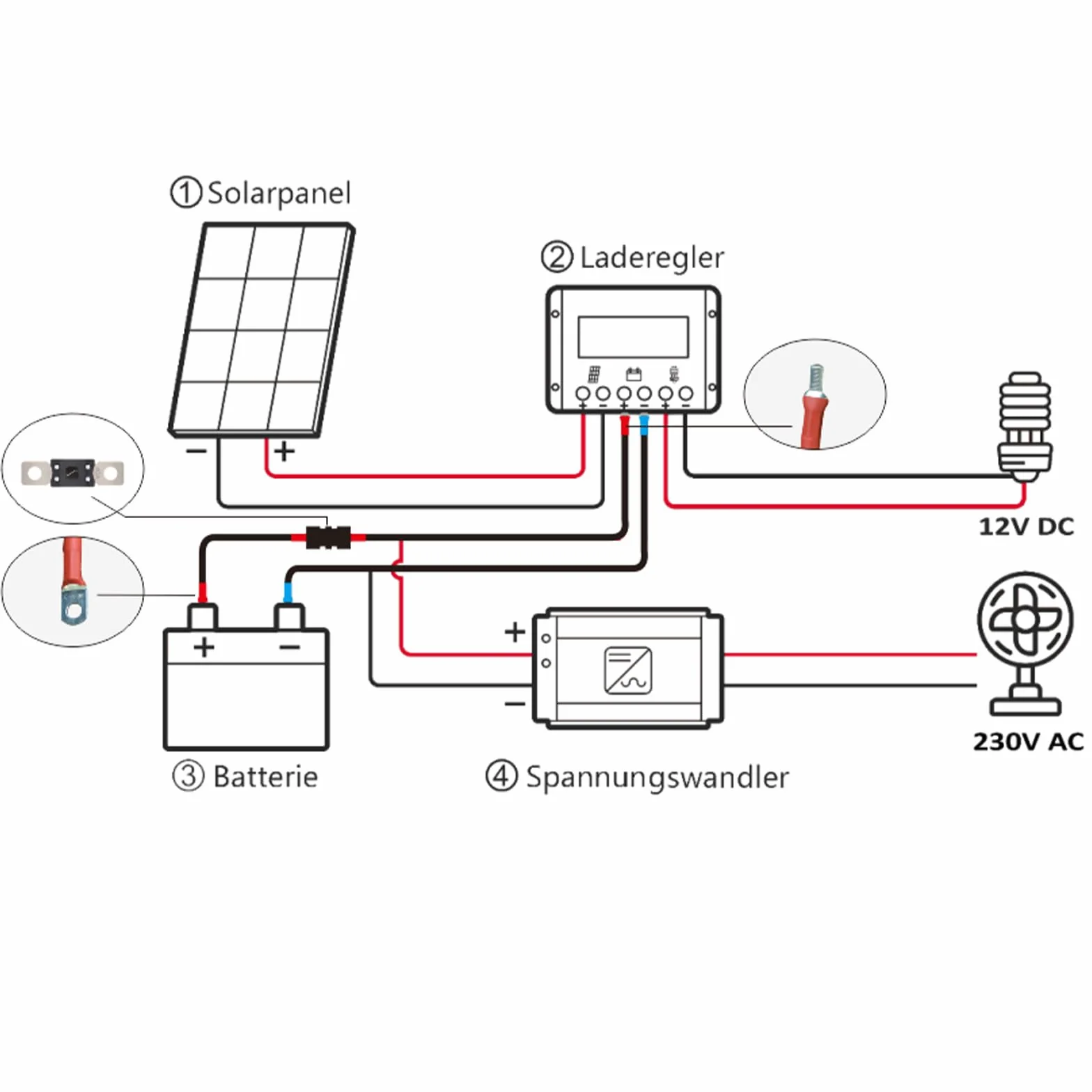 enjoysolar 6mm² kabel do akumulatora solarny regulator ładowania i akumulator z bezpiecznikiem końcówki pierścieniowe M8 (30A 6mm² + zaciski biegunowe M8)