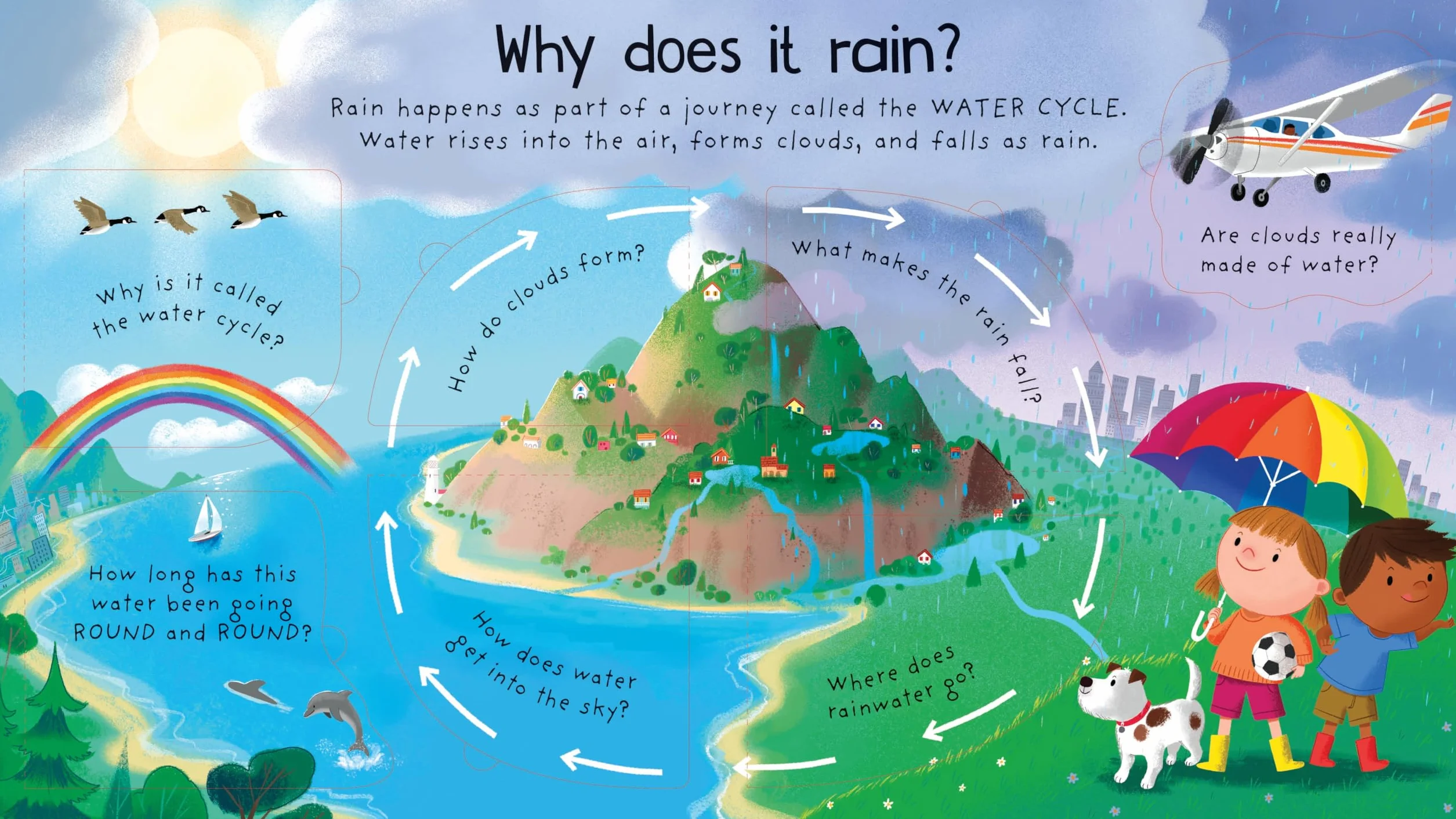 First Questions and Answers: Where does water come from?