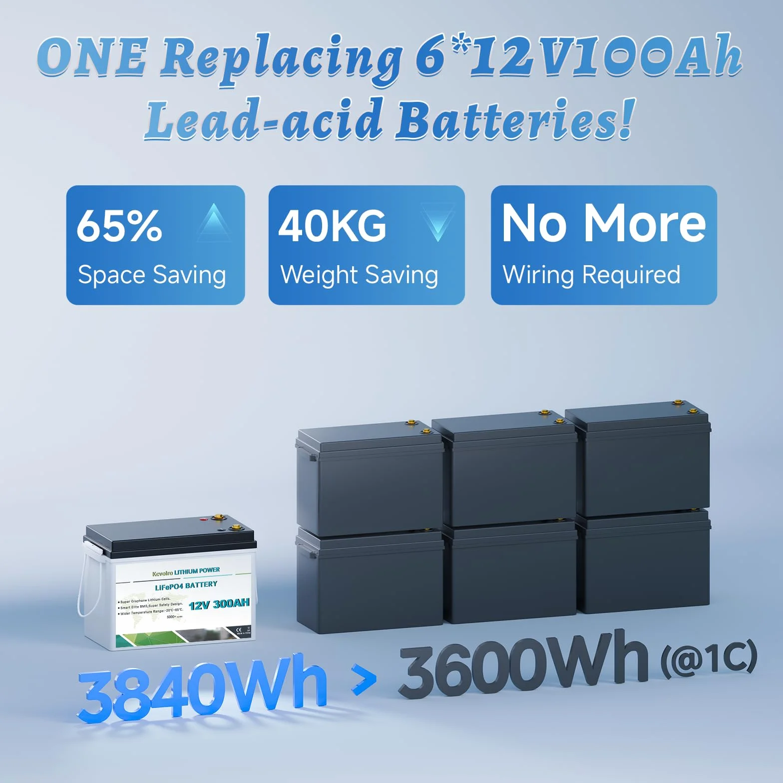 LiFePO4 akumulator litowy 300 Ah 12 V z ochroną BMS o niskiej temperaturze 200 A i do 15000 cykli, akumulator litowy 3840 W, idealny do samochodów kempingowych, do zastosowań solarnych i