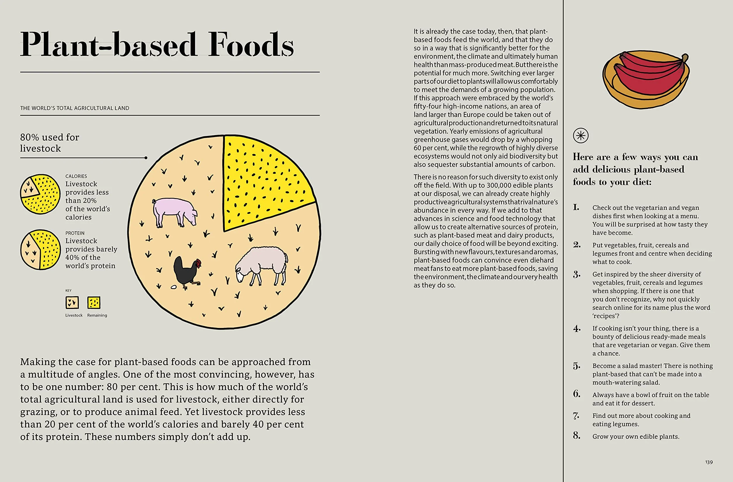 Edible : 70 Sustainable Plants That Are Changing How We Eat /anglais
