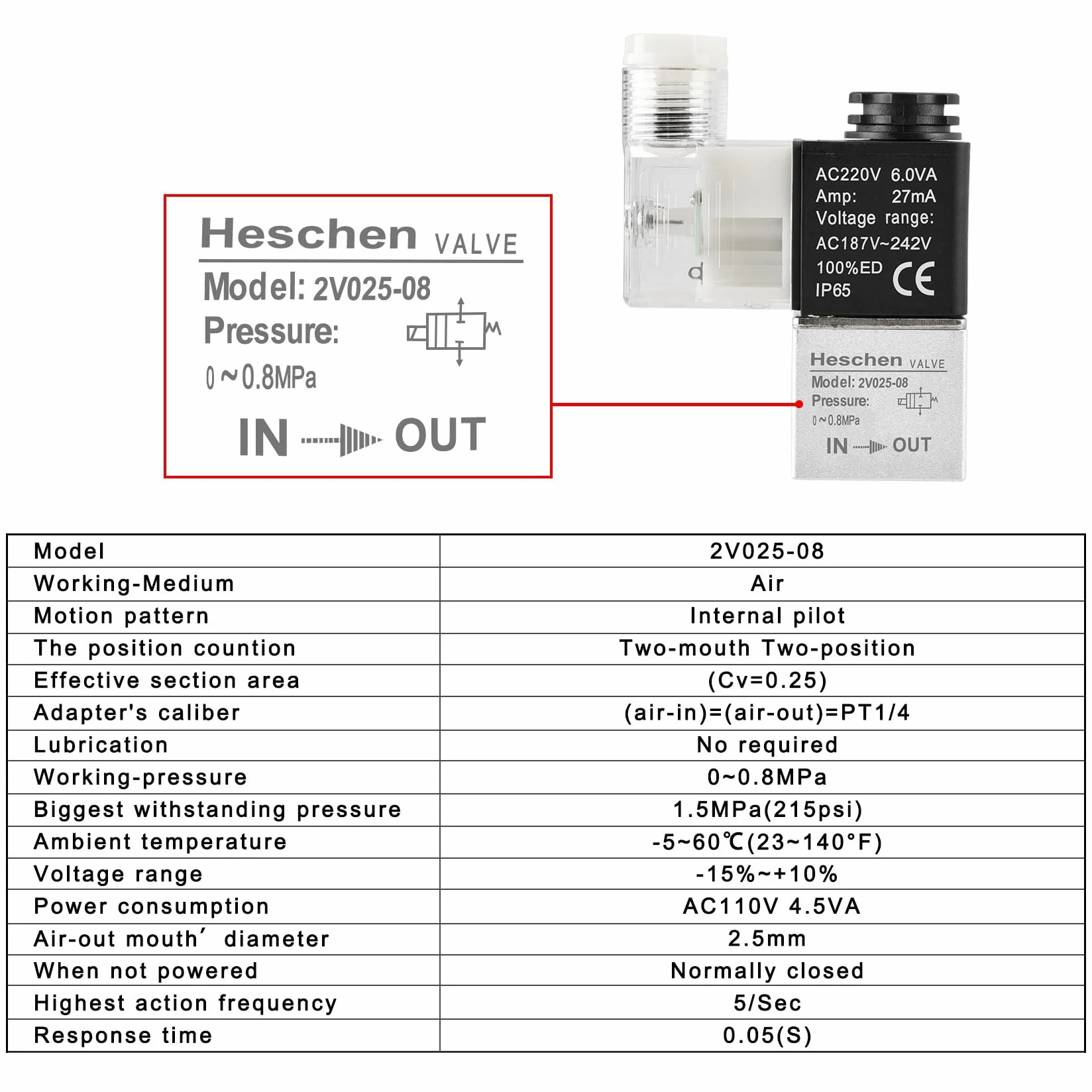 Heschen Elektryczny pneumatyczny zawór elektromagnetyczny, 2V025-08, 220 VAC, PT1/4, 2/2-drożny, normalnie zamknięty, CE
