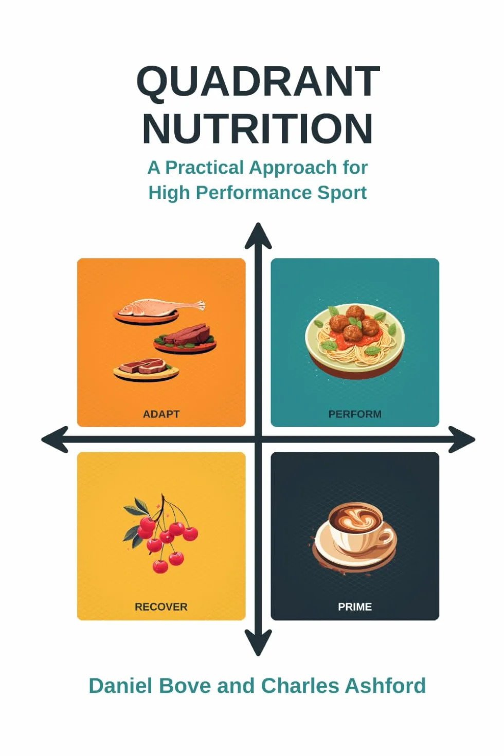 Quadrant Nutrition: A Practical Approach for High Performance Sport