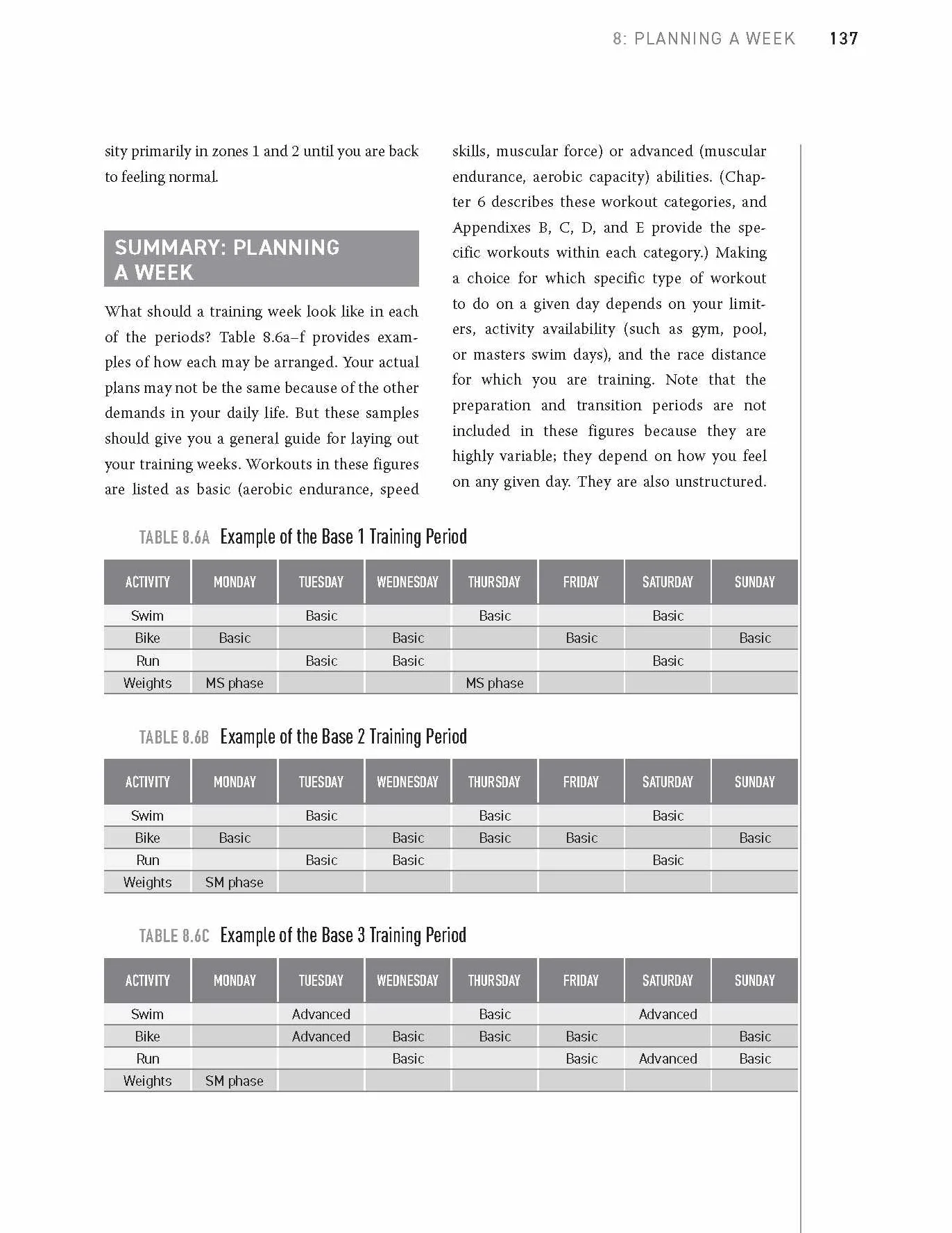 The Triathlete's Training Bible: Most Comprehensive Training Guide, 5th Edition
