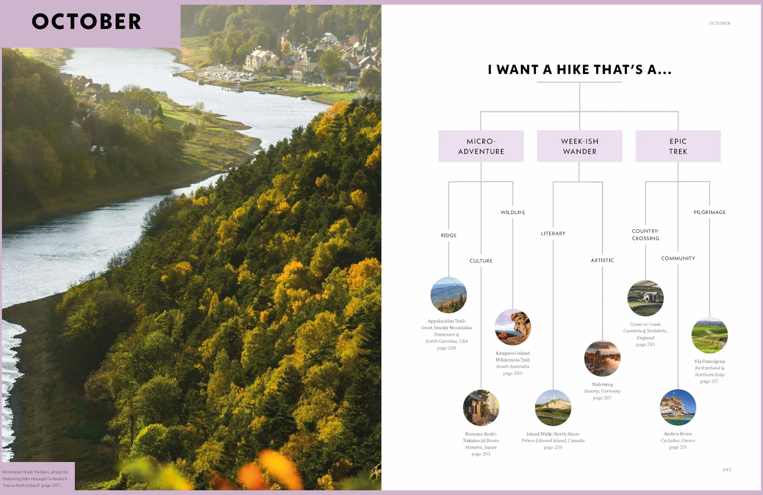 Where To Go When: Hiking 1ed -anglais-