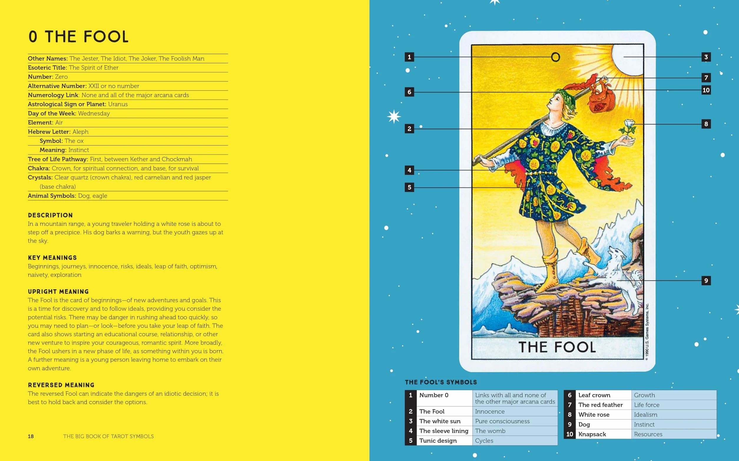 The Big Book of Tarot Symbols: Beginner's Guide to Decoding Cards