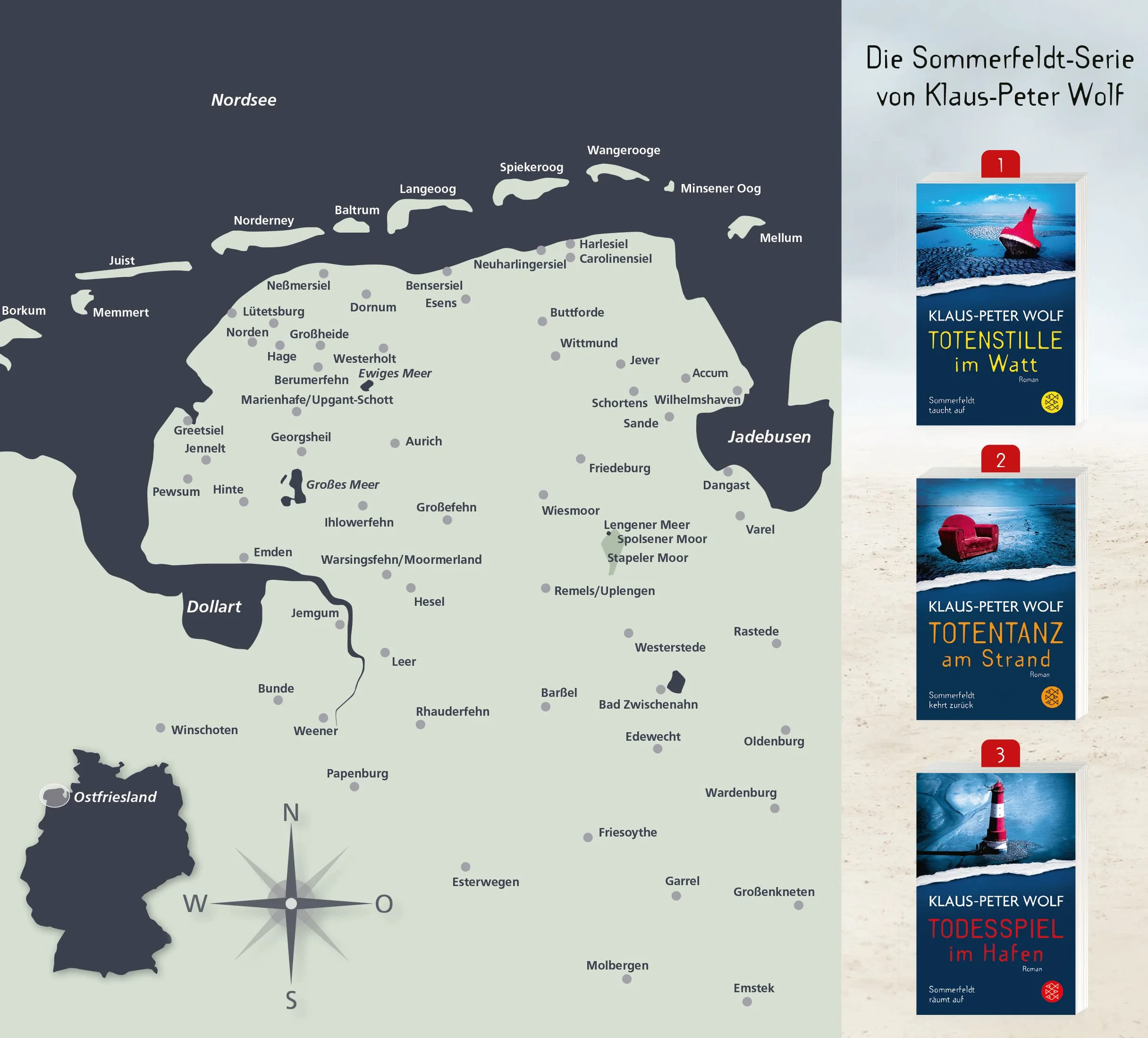 Ostfriesensturm Das Original 16 Spannung